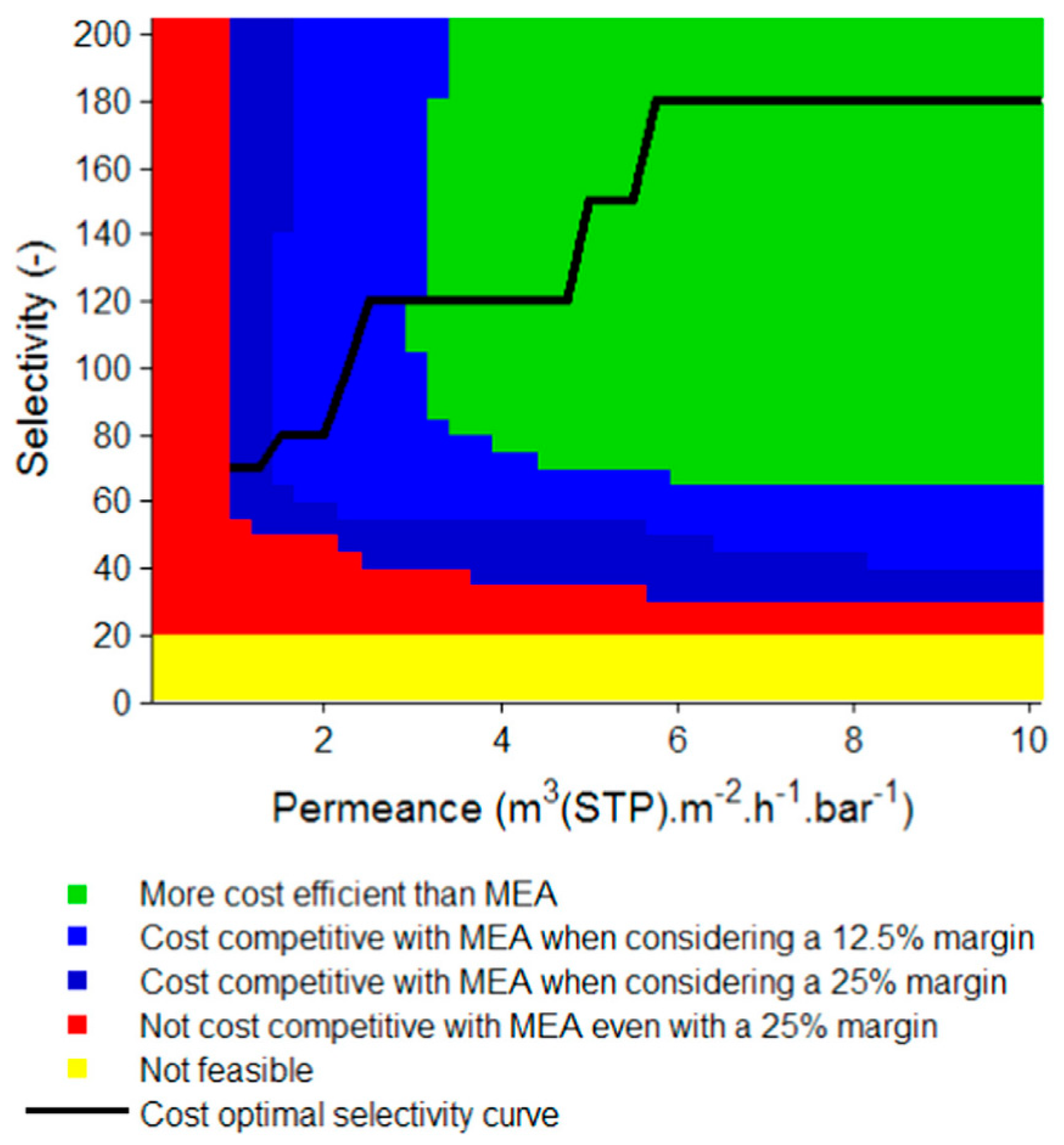 Membranes 10 00365 g006