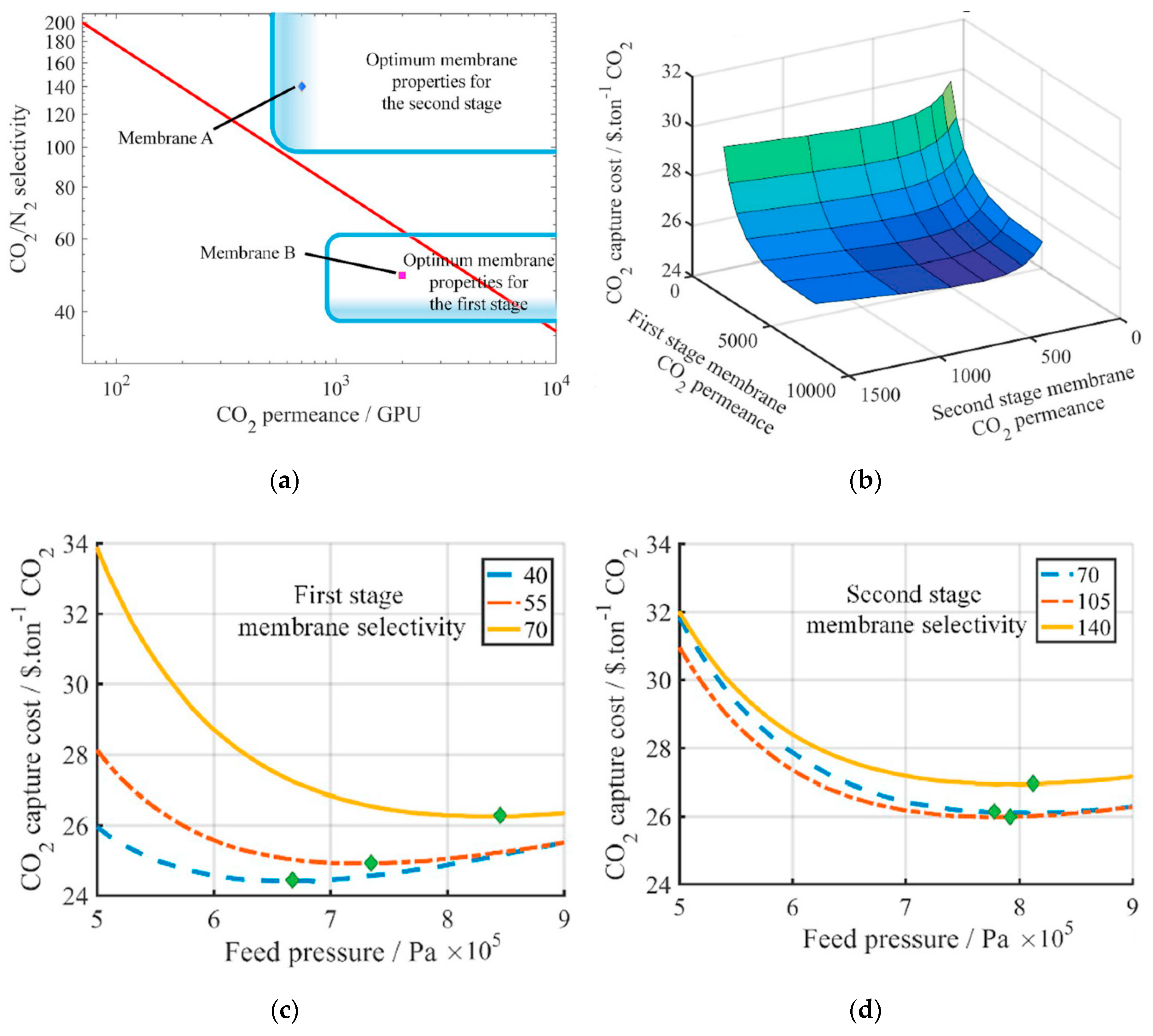 Membranes 10 00365 g007
