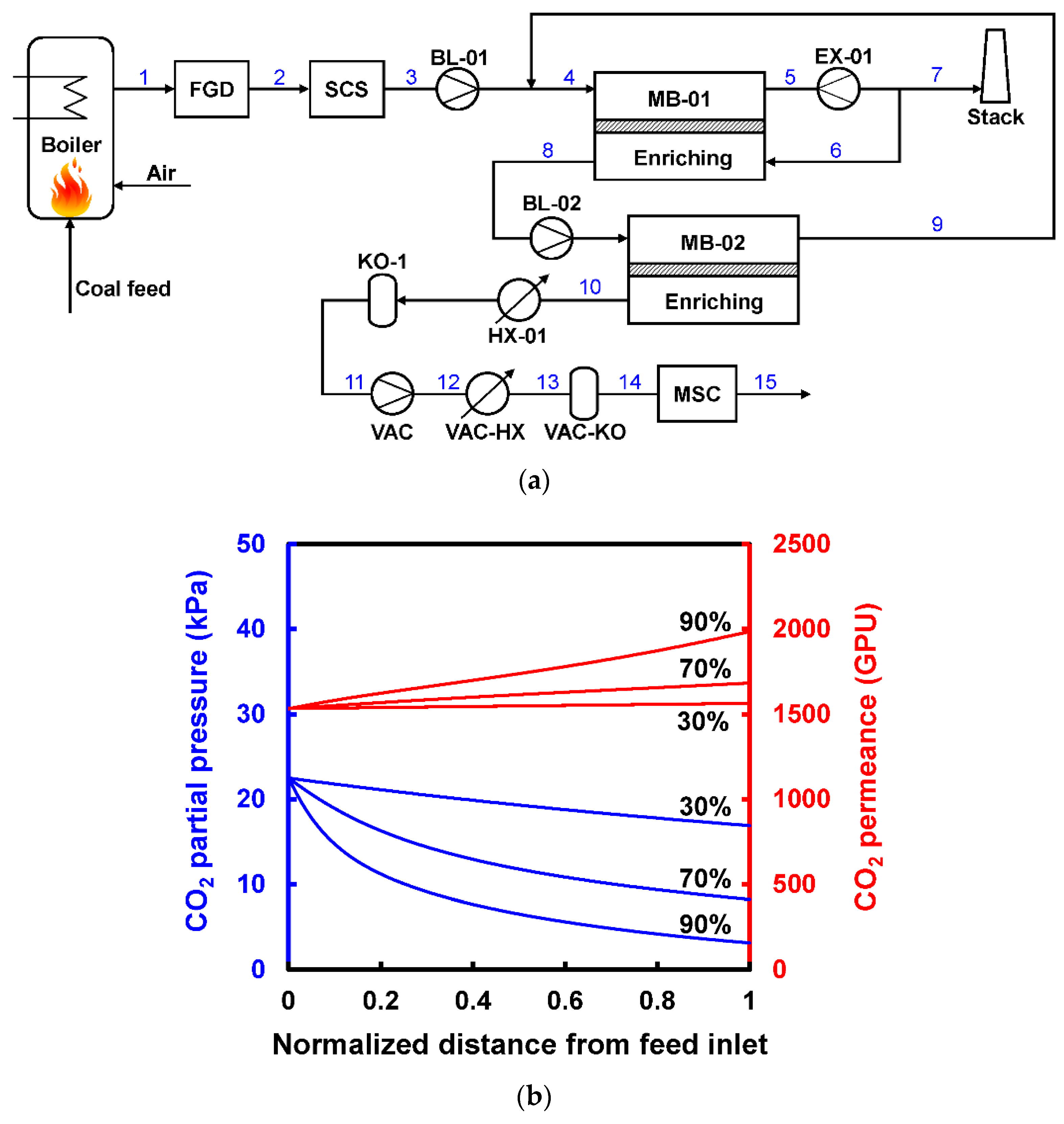 Membranes 10 00365 g008