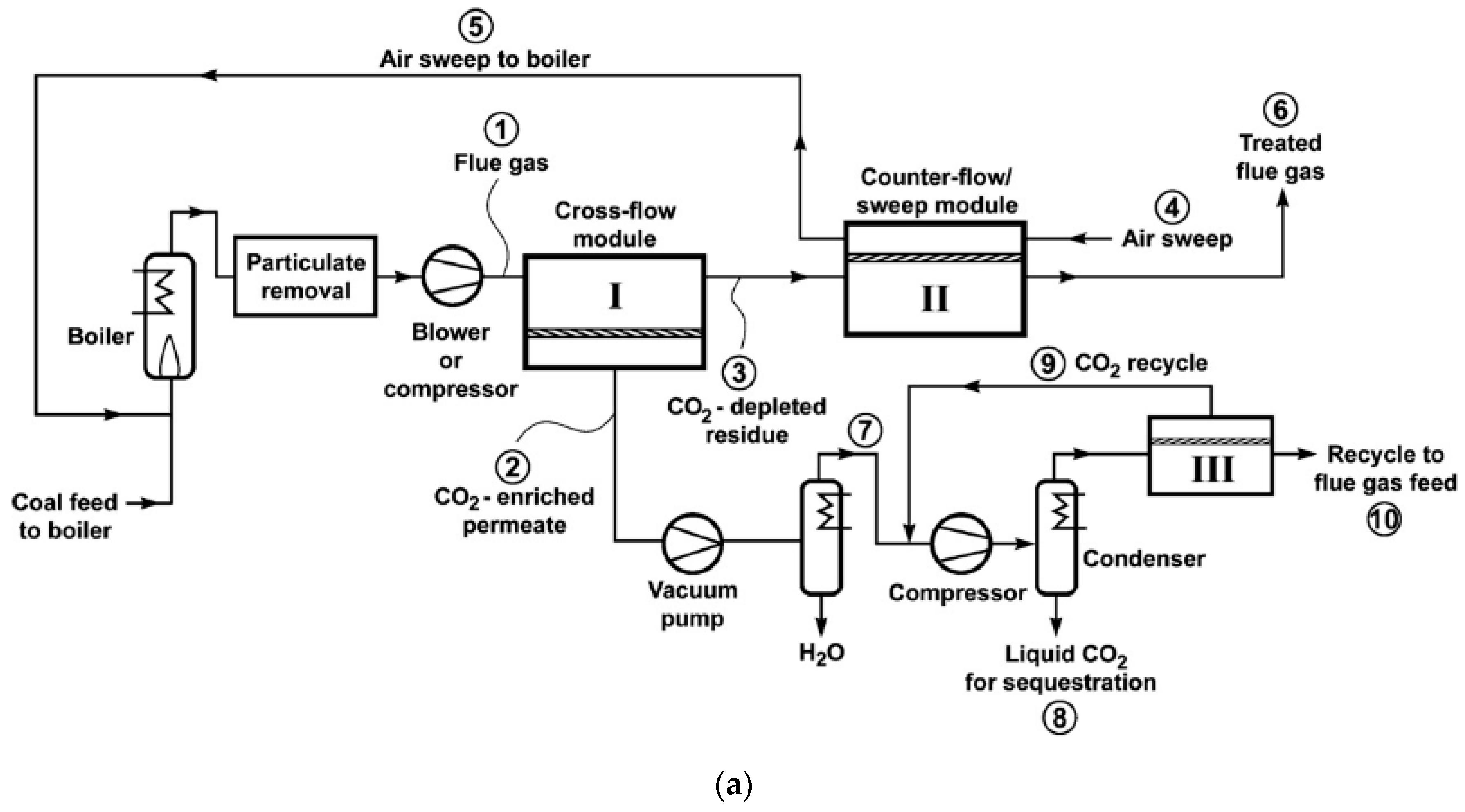 Membranes 10 00365 g009a