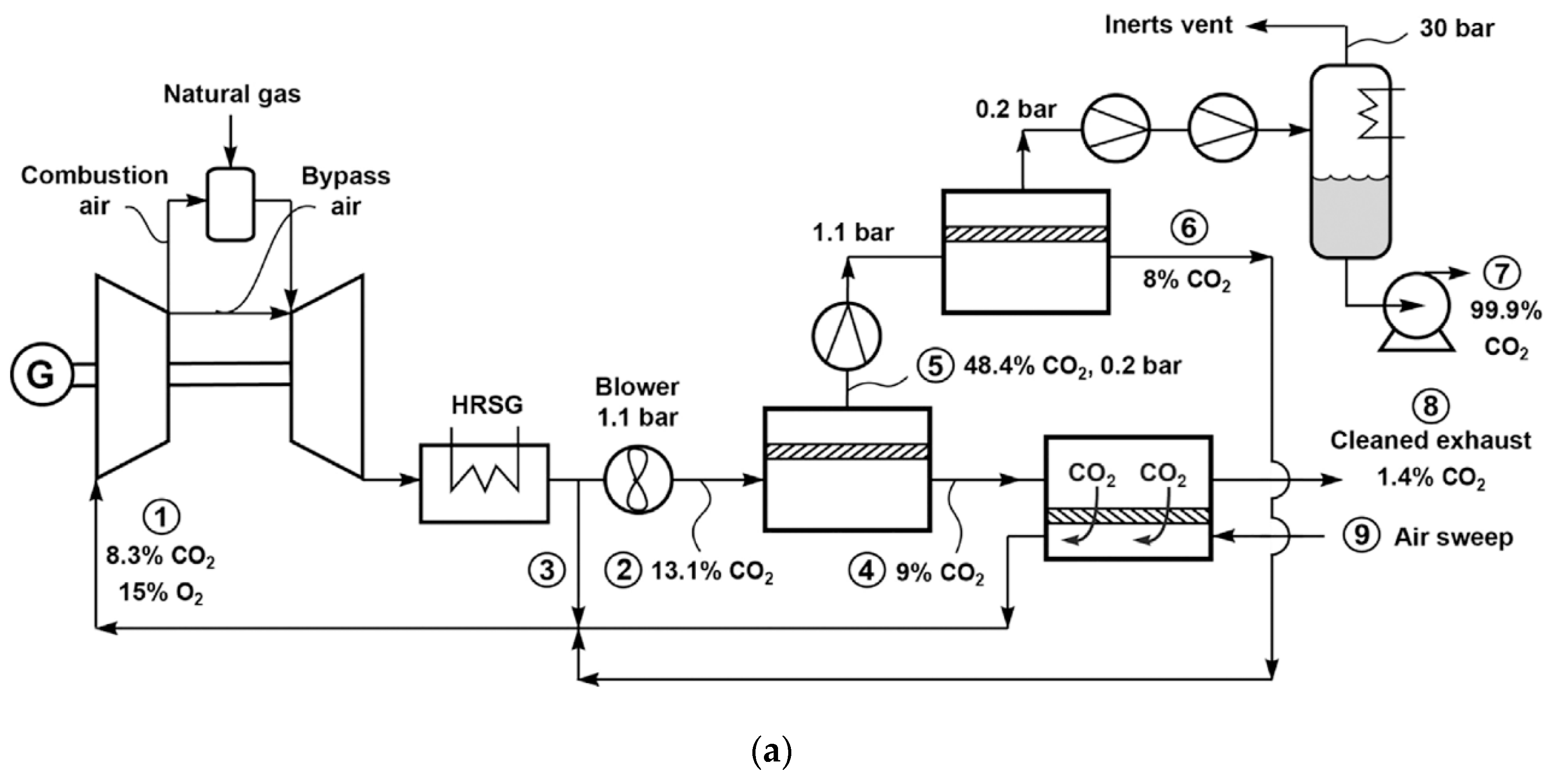 Membranes 10 00365 g010a