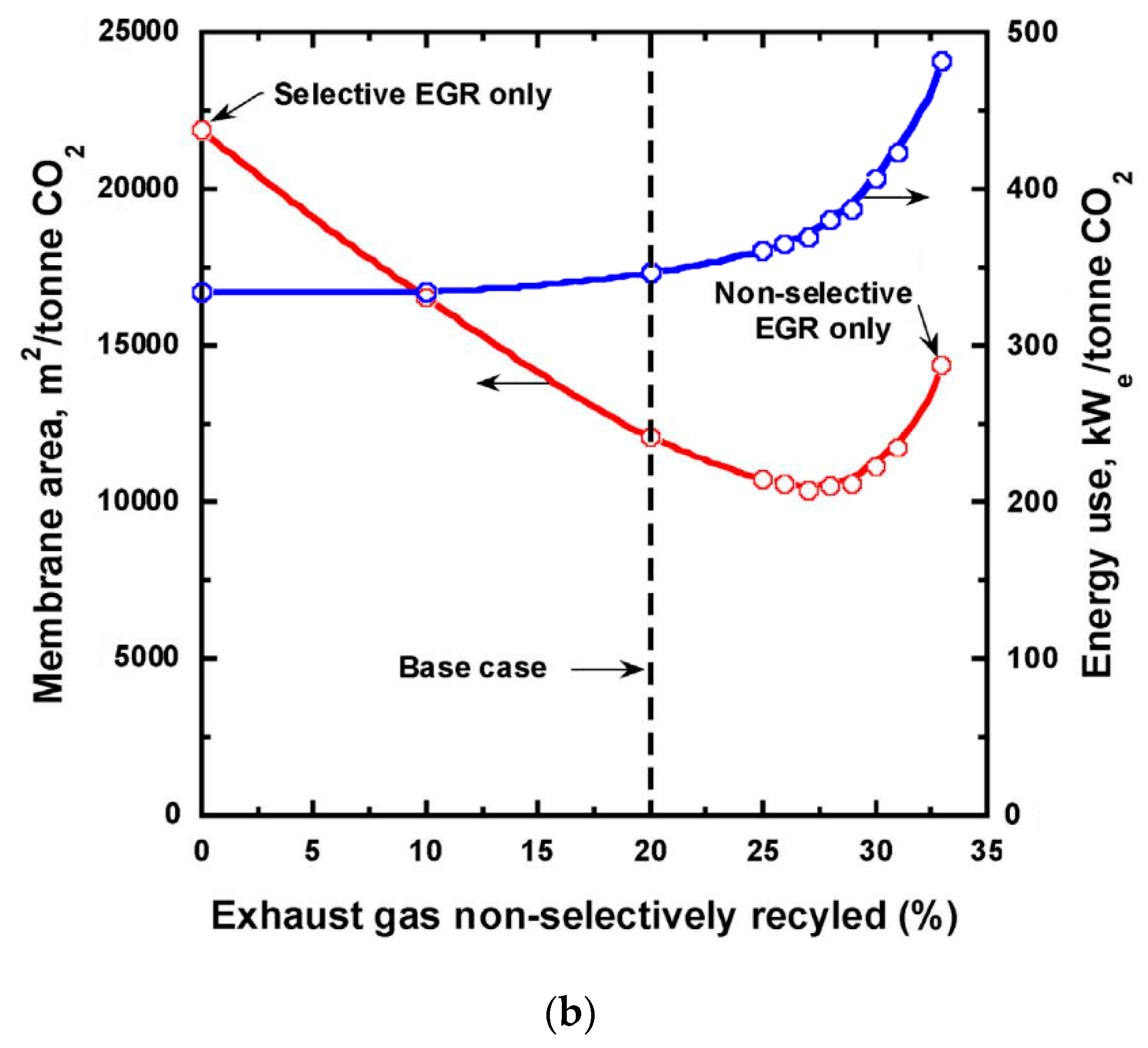 Membranes 10 00365 g010b