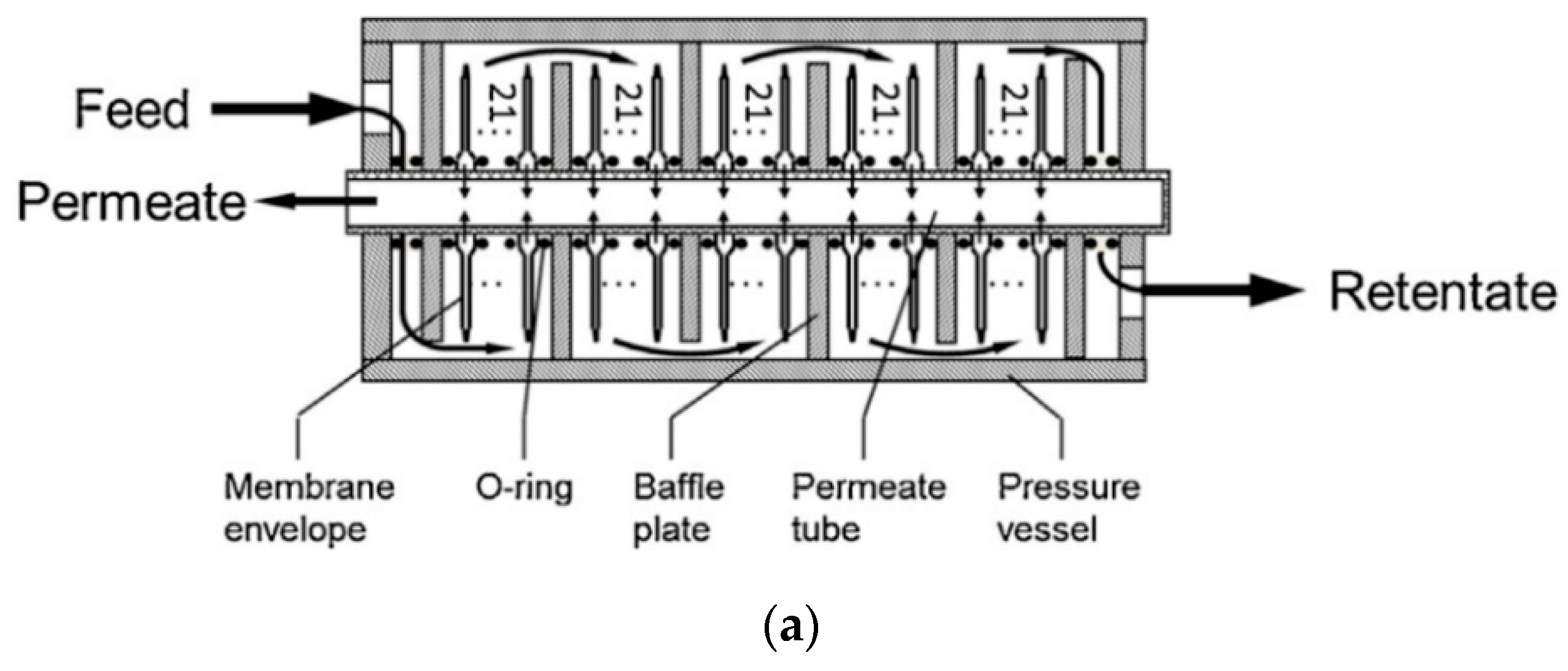 Membranes 10 00365 g012a