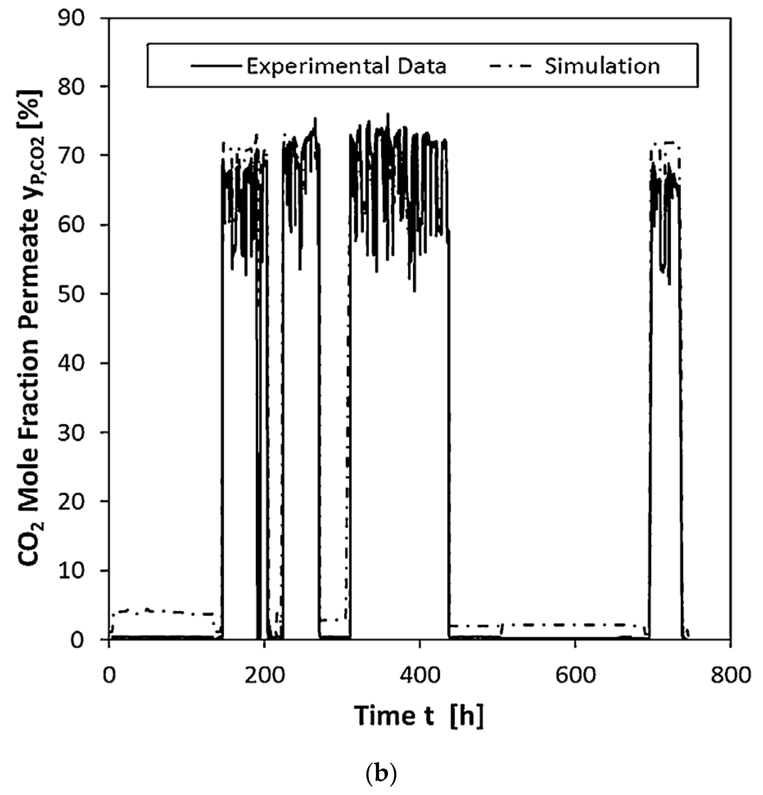Membranes 10 00365 g012b