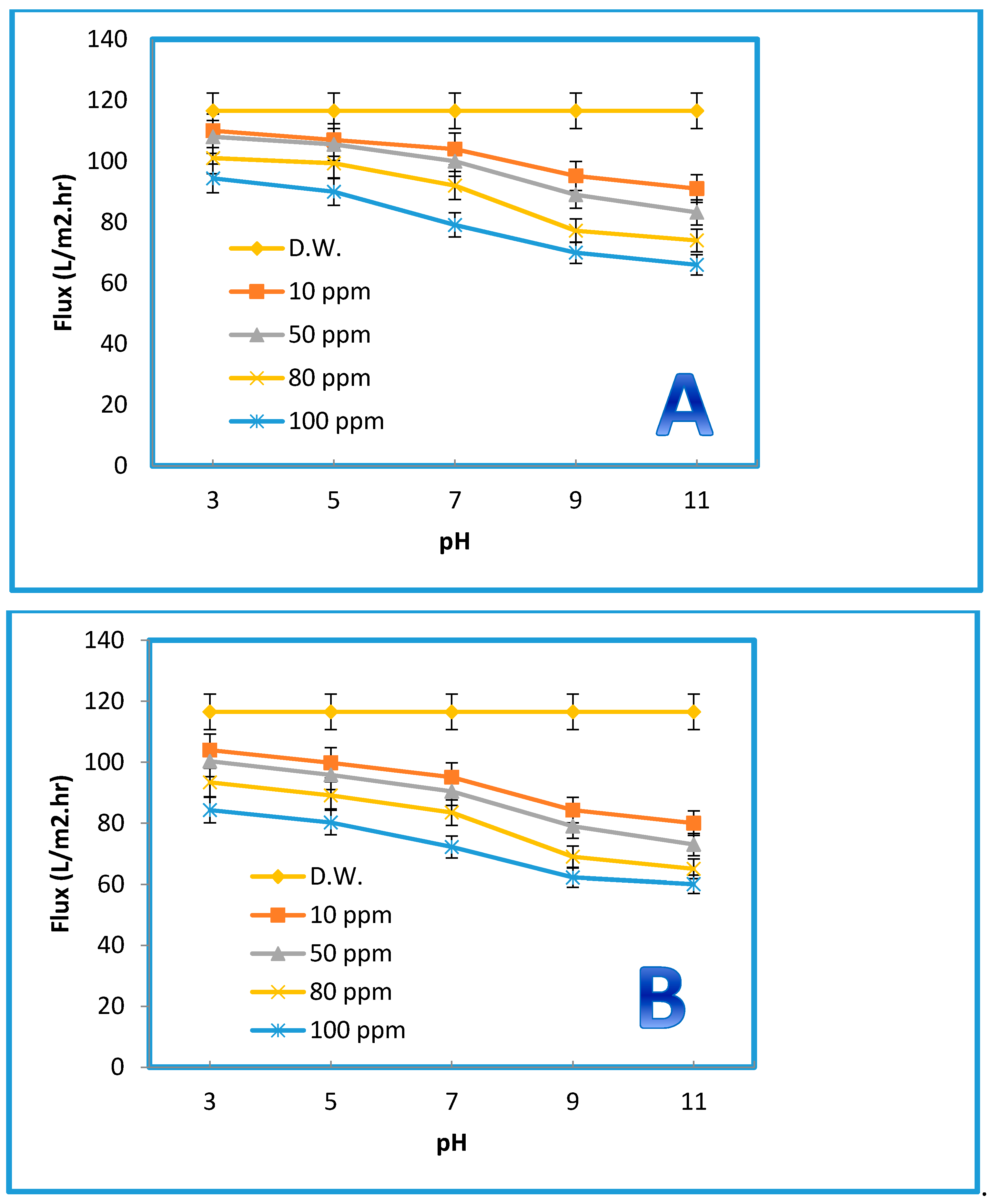 Membranes 10 00366 g012