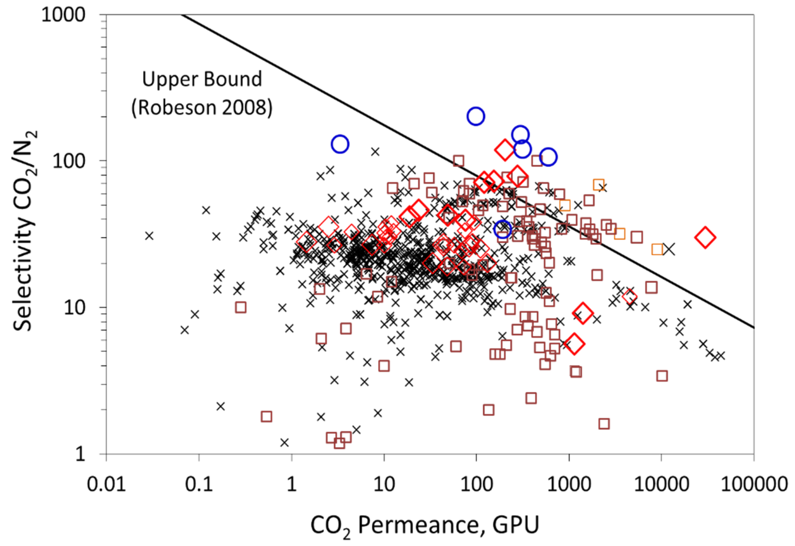 Membranes 10 00367 g001 Membranes 10 00367 g001