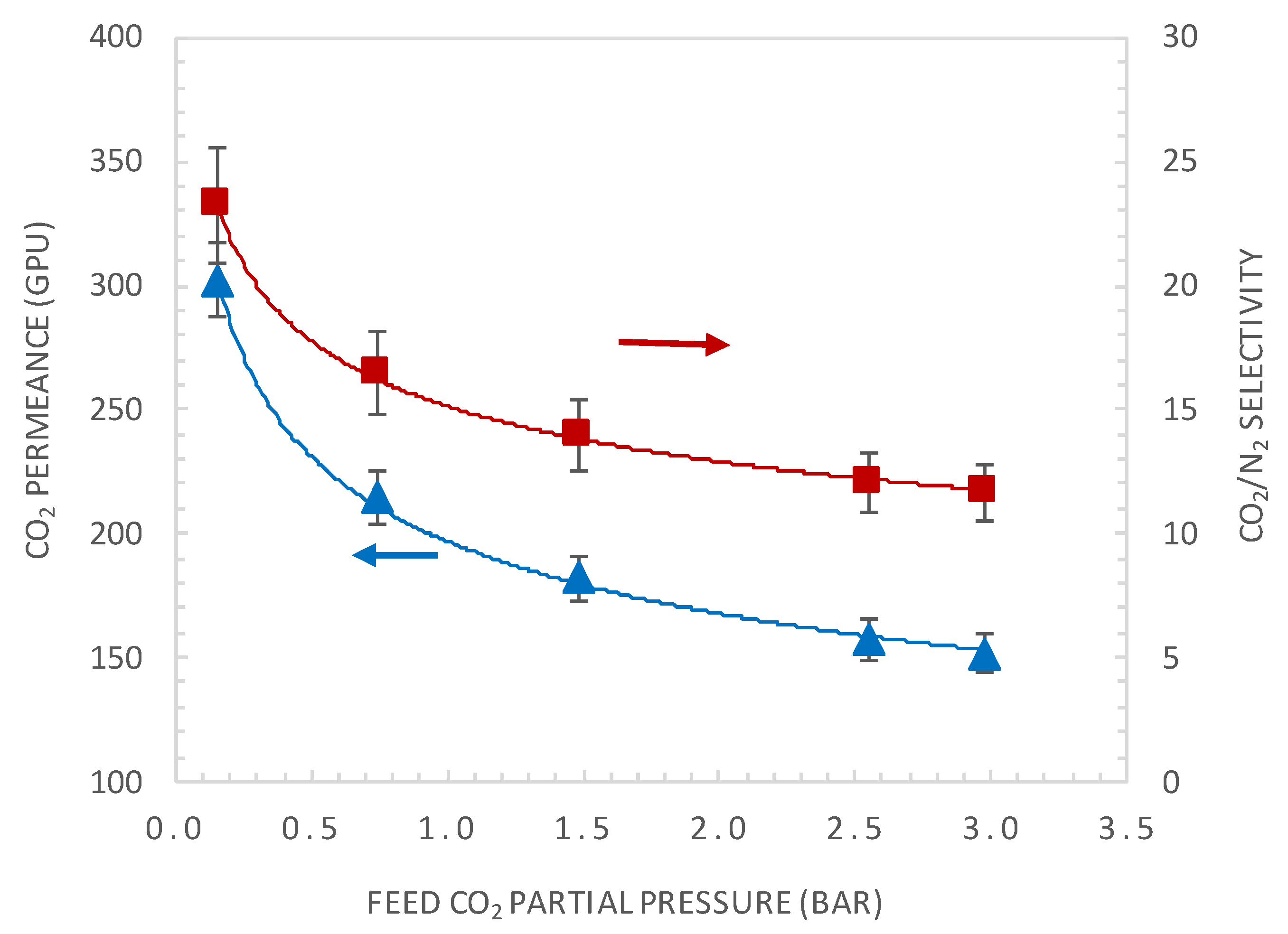 Membranes 10 00367 g005 Membranes 10 00367 g005