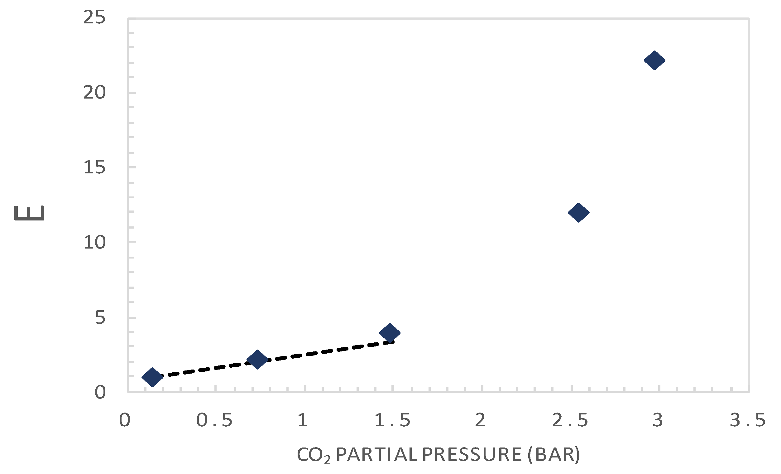 Membranes 10 00367 g006 Membranes 10 00367 g006