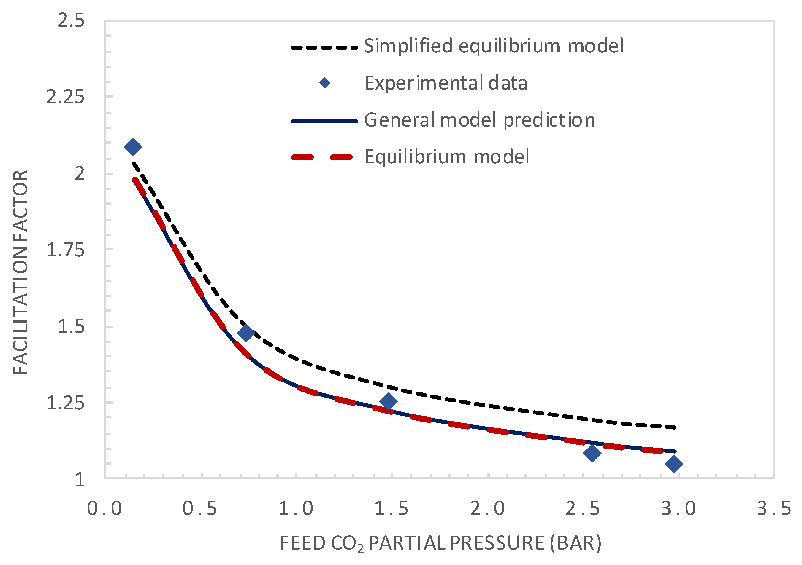 Membranes 10 00367 g007 Membranes 10 00367 g007