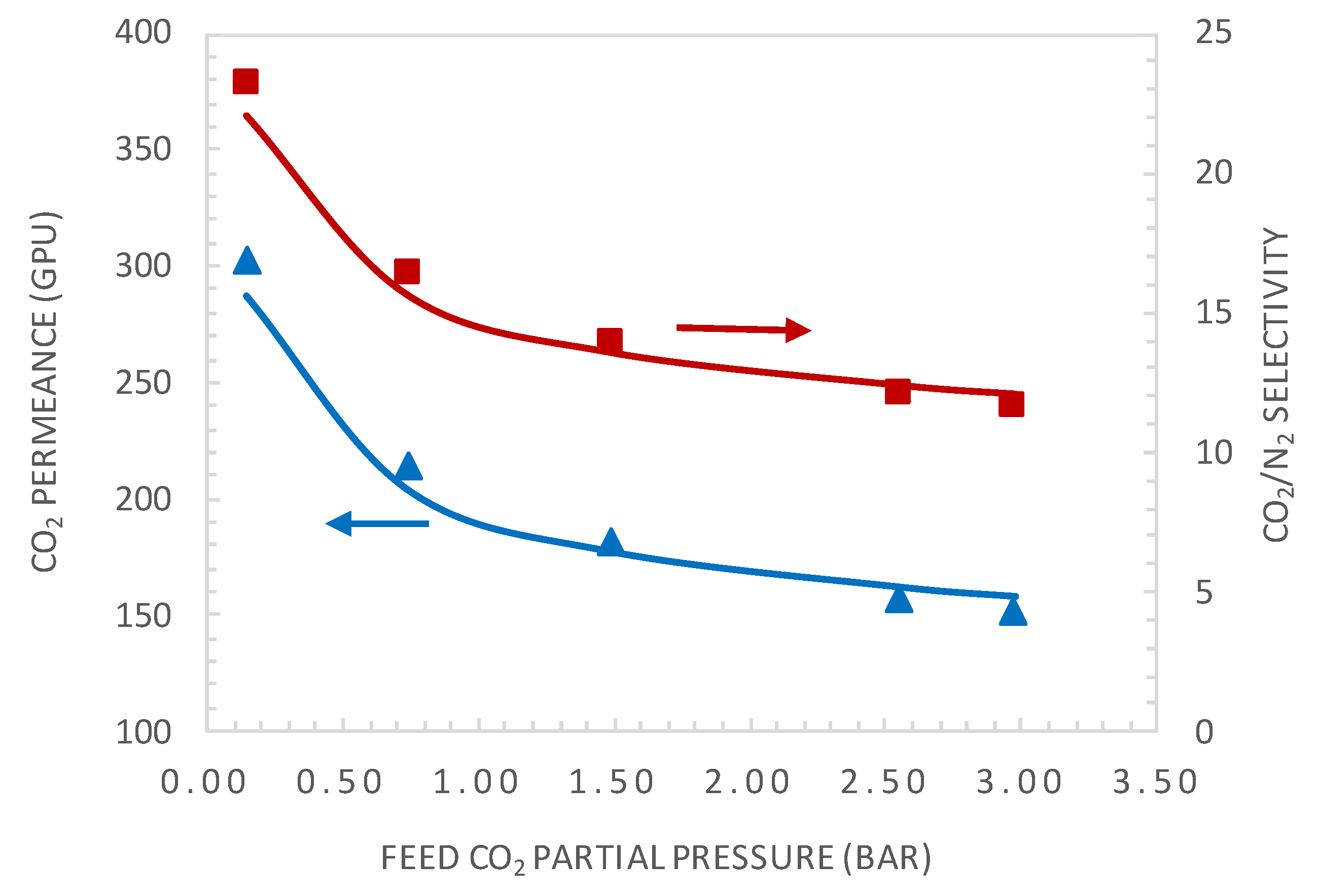 Membranes 10 00367 g008 Membranes 10 00367 g008