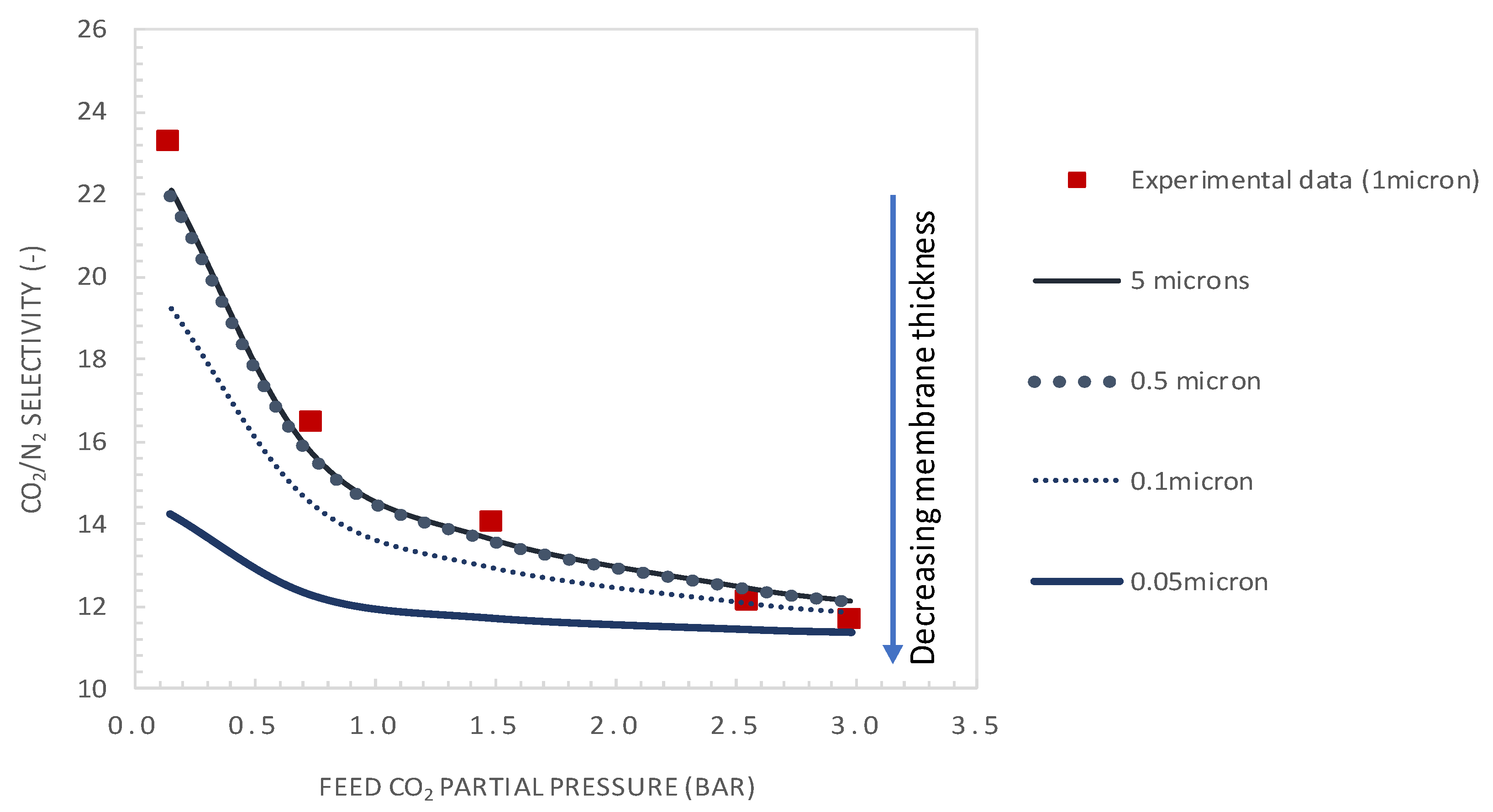 Membranes 10 00367 g010 Membranes 10 00367 g010