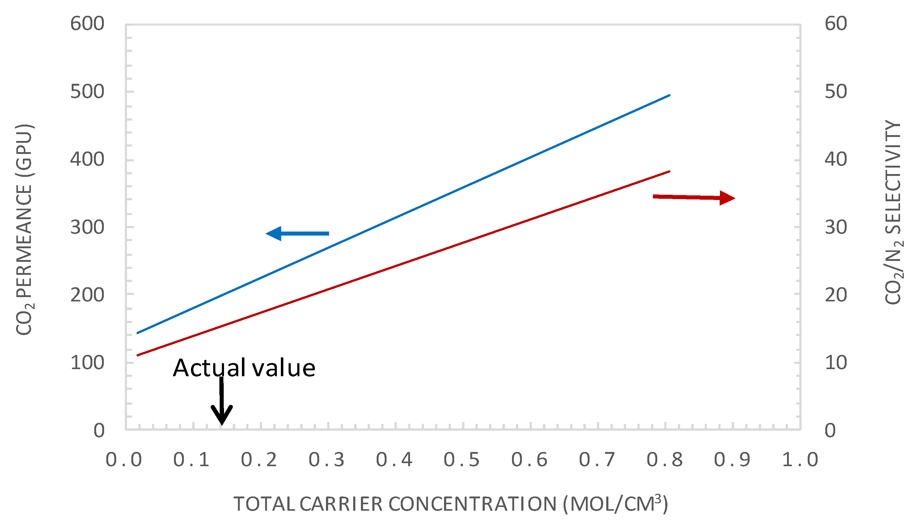 Membranes 10 00367 g012 Membranes 10 00367 g012