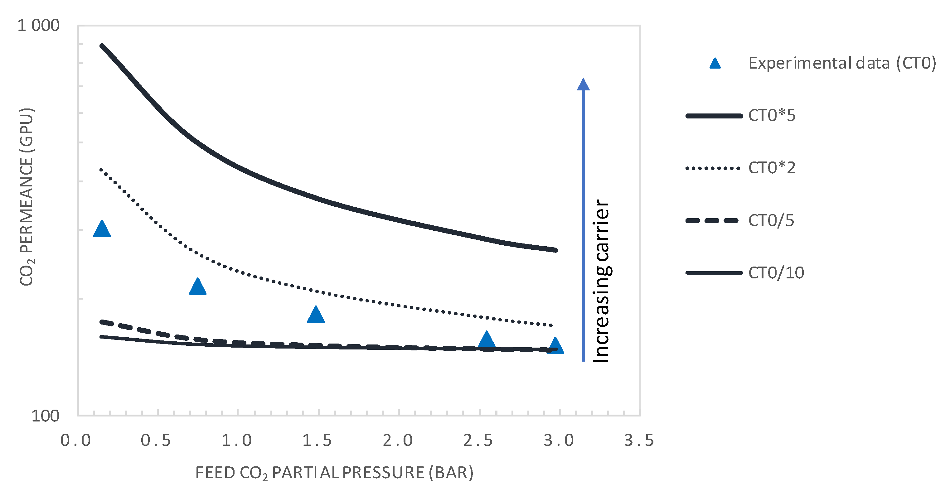 Membranes 10 00367 g013 Membranes 10 00367 g013