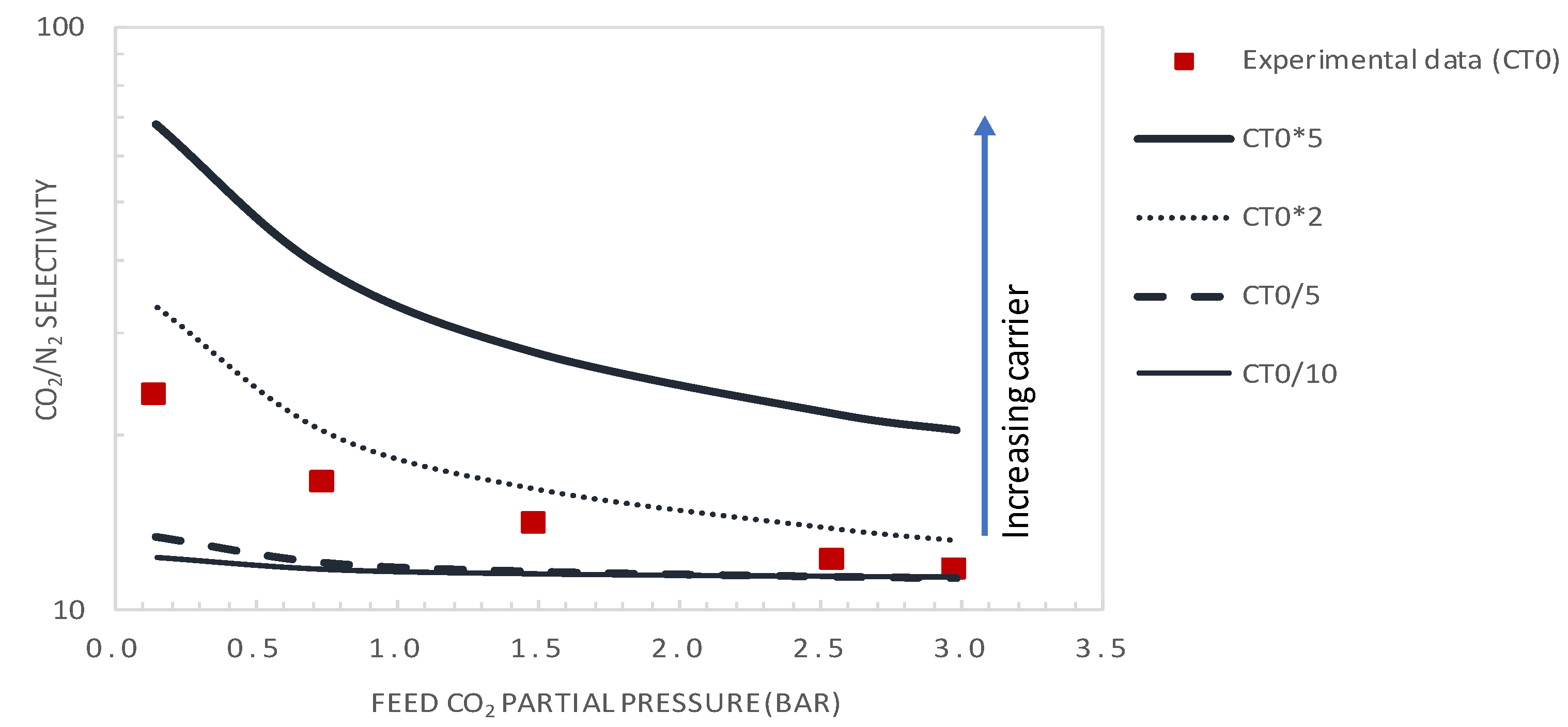Membranes 10 00367 g014 Membranes 10 00367 g014