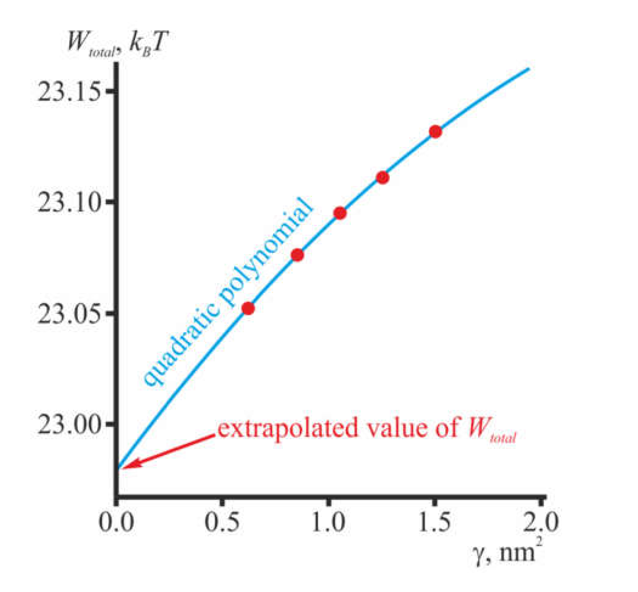 Membranes 10 00368 g003