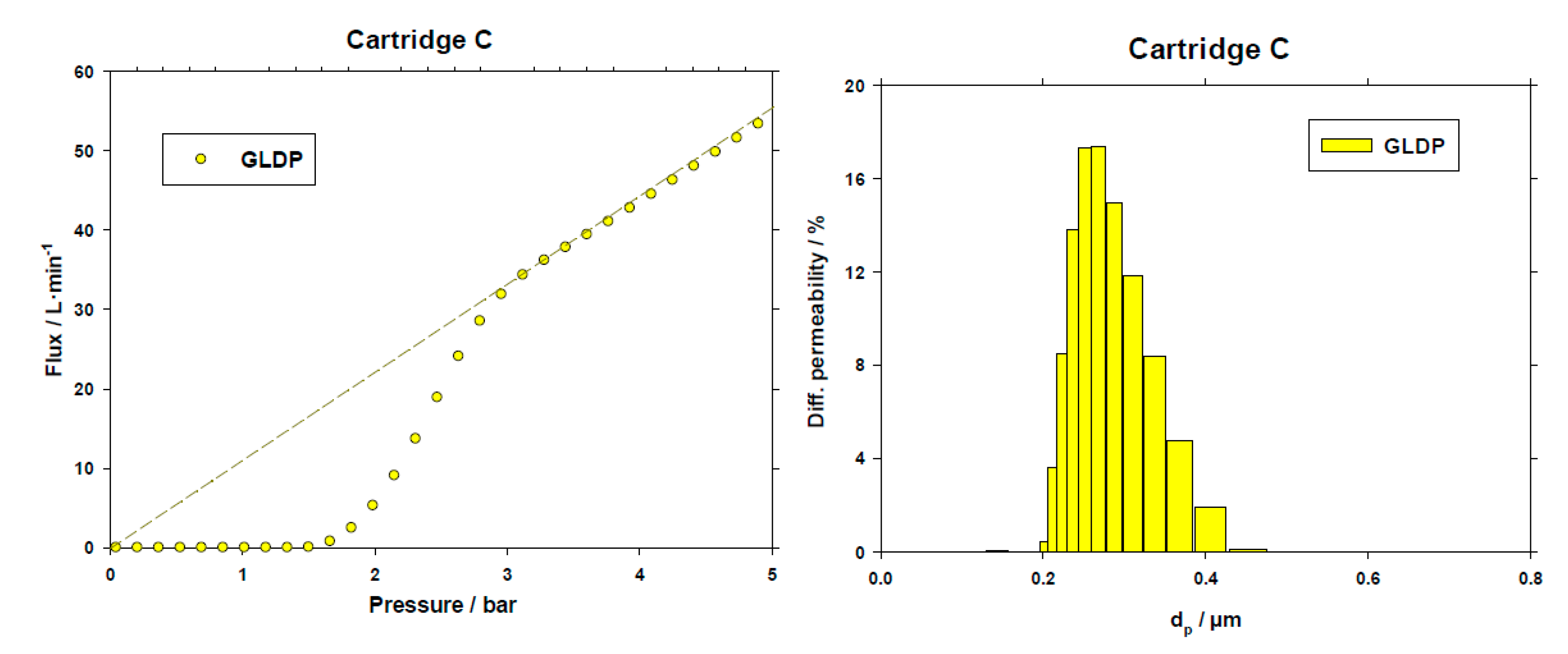 Membranes 10 00369 g003