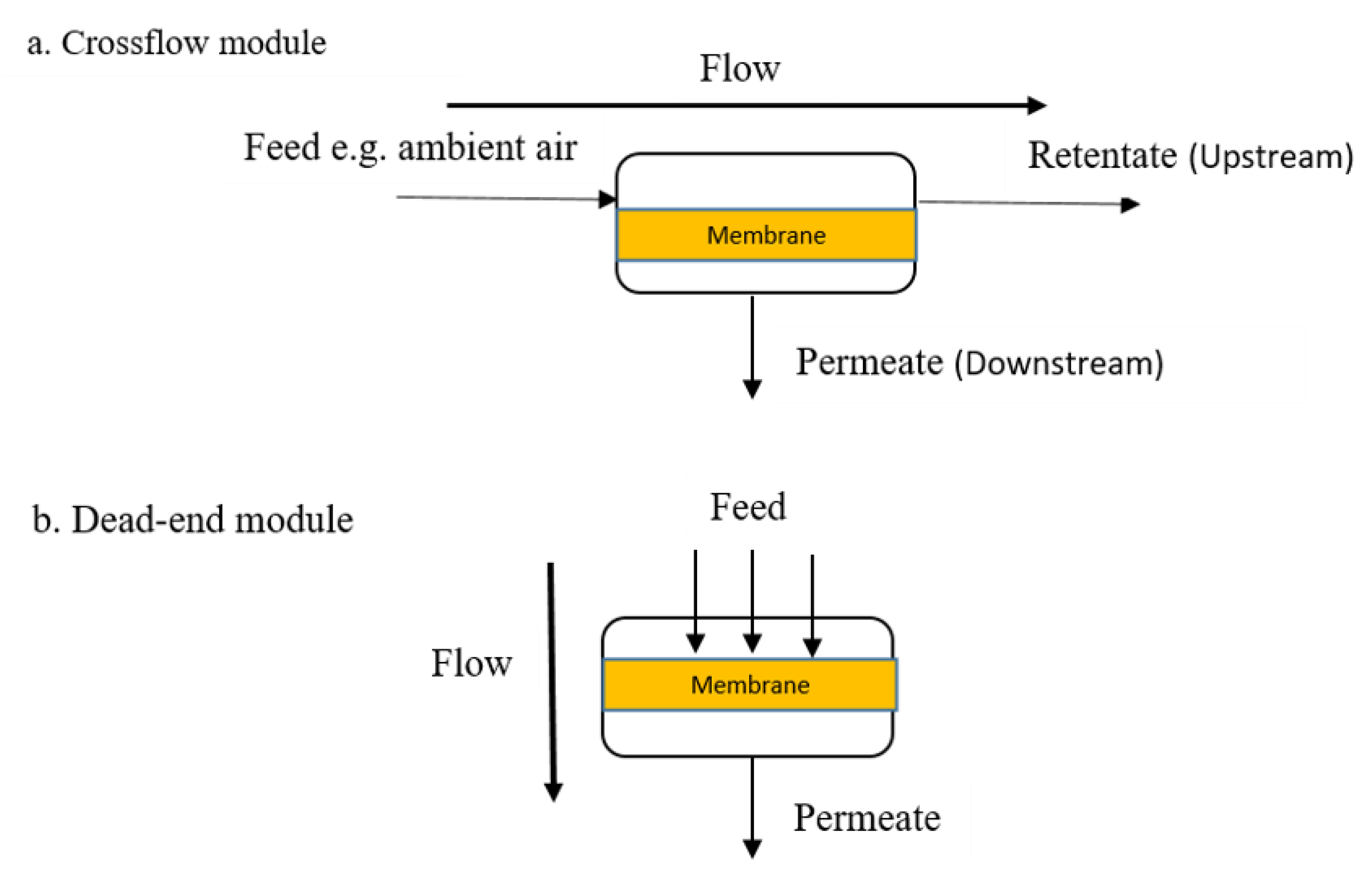 Membranes 10 00370 g003 Membranes 10 00370 g003