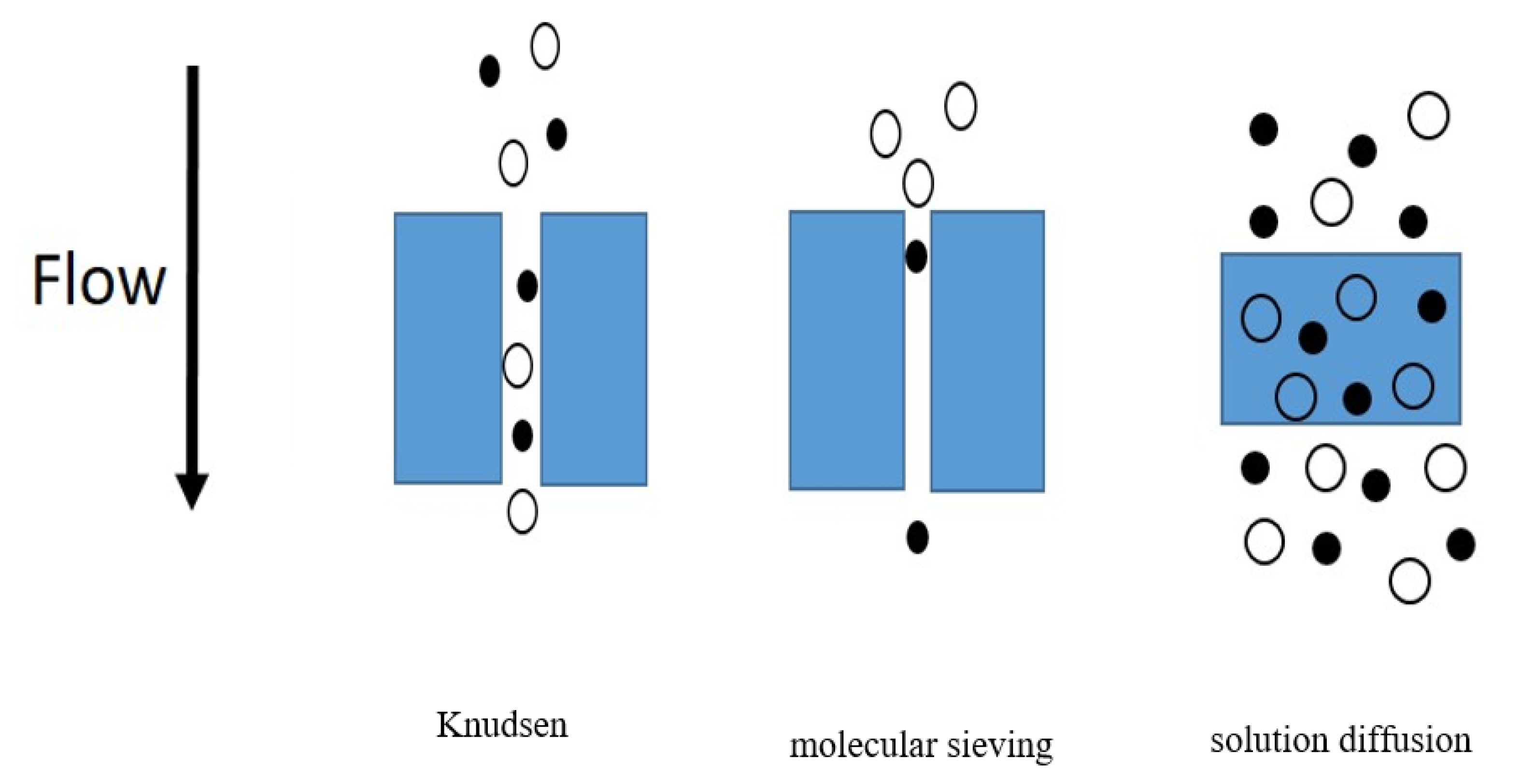 Membranes 10 00370 g004 Membranes 10 00370 g004