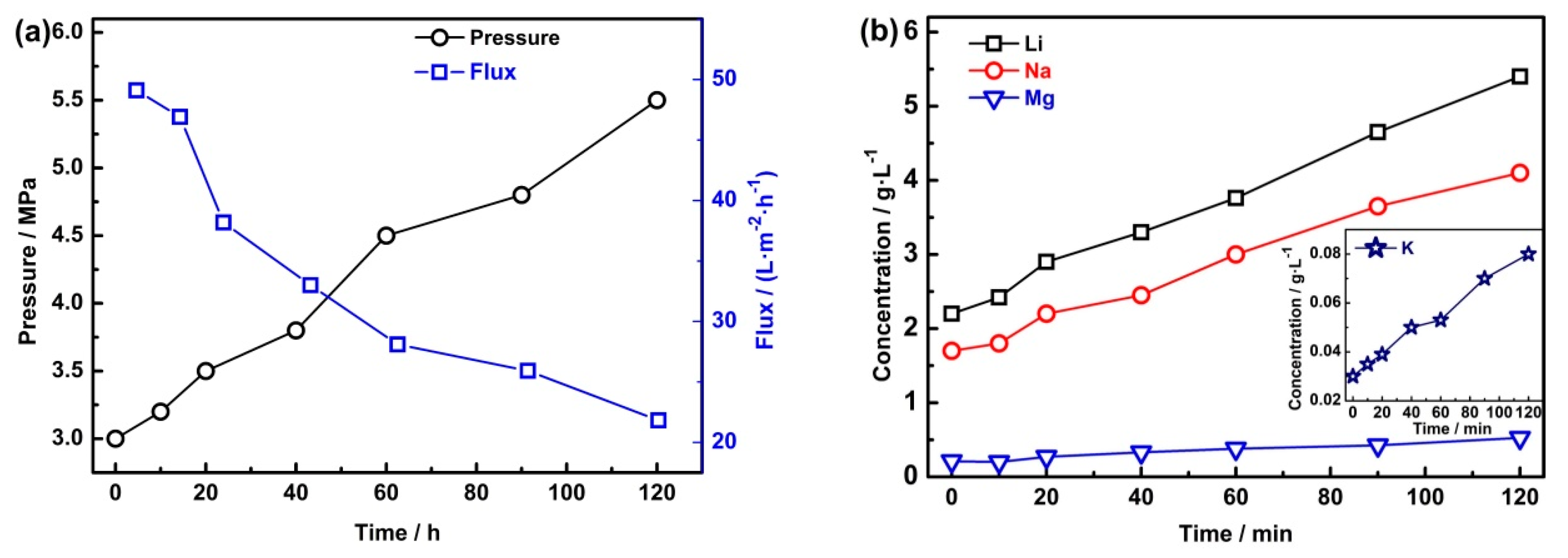 Membranes 10 00371 g004a