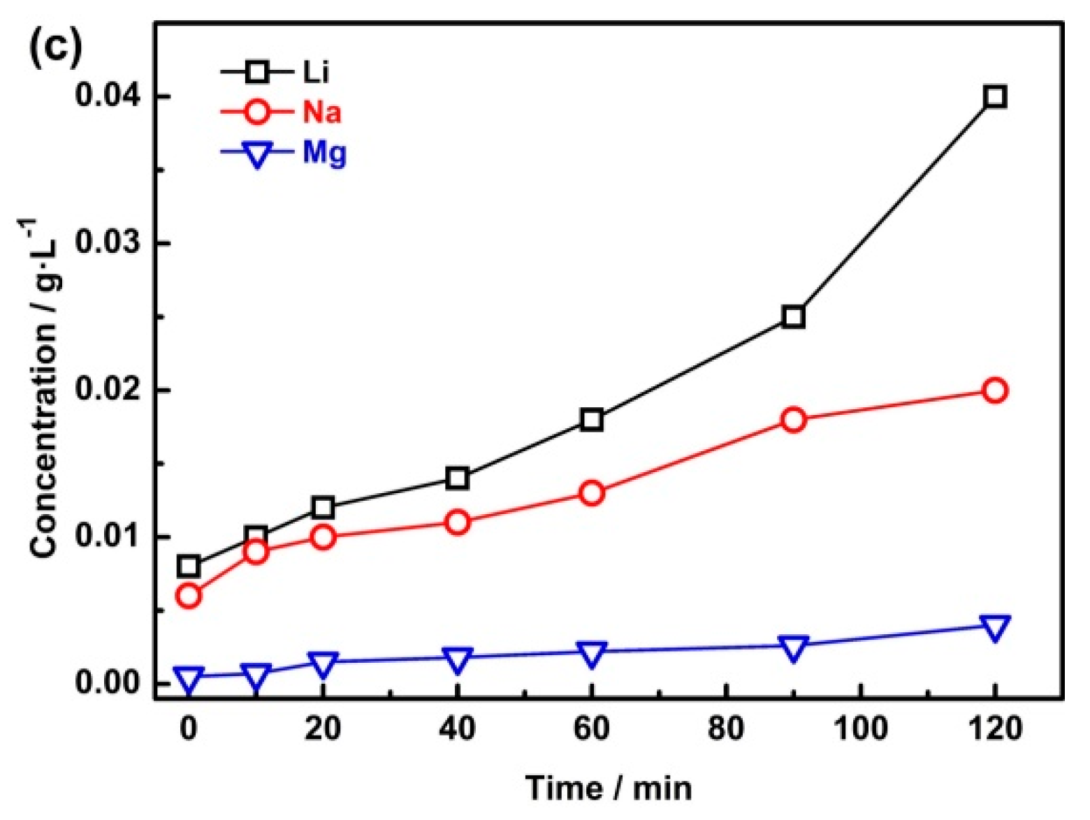 Membranes 10 00371 g004b