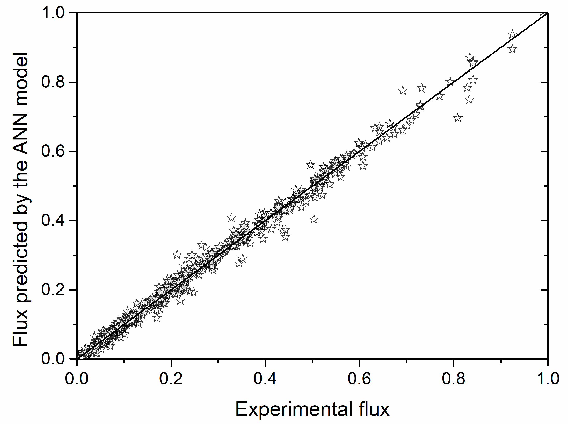 Membranes 10 00372 g002 Membranes 10 00372 g002