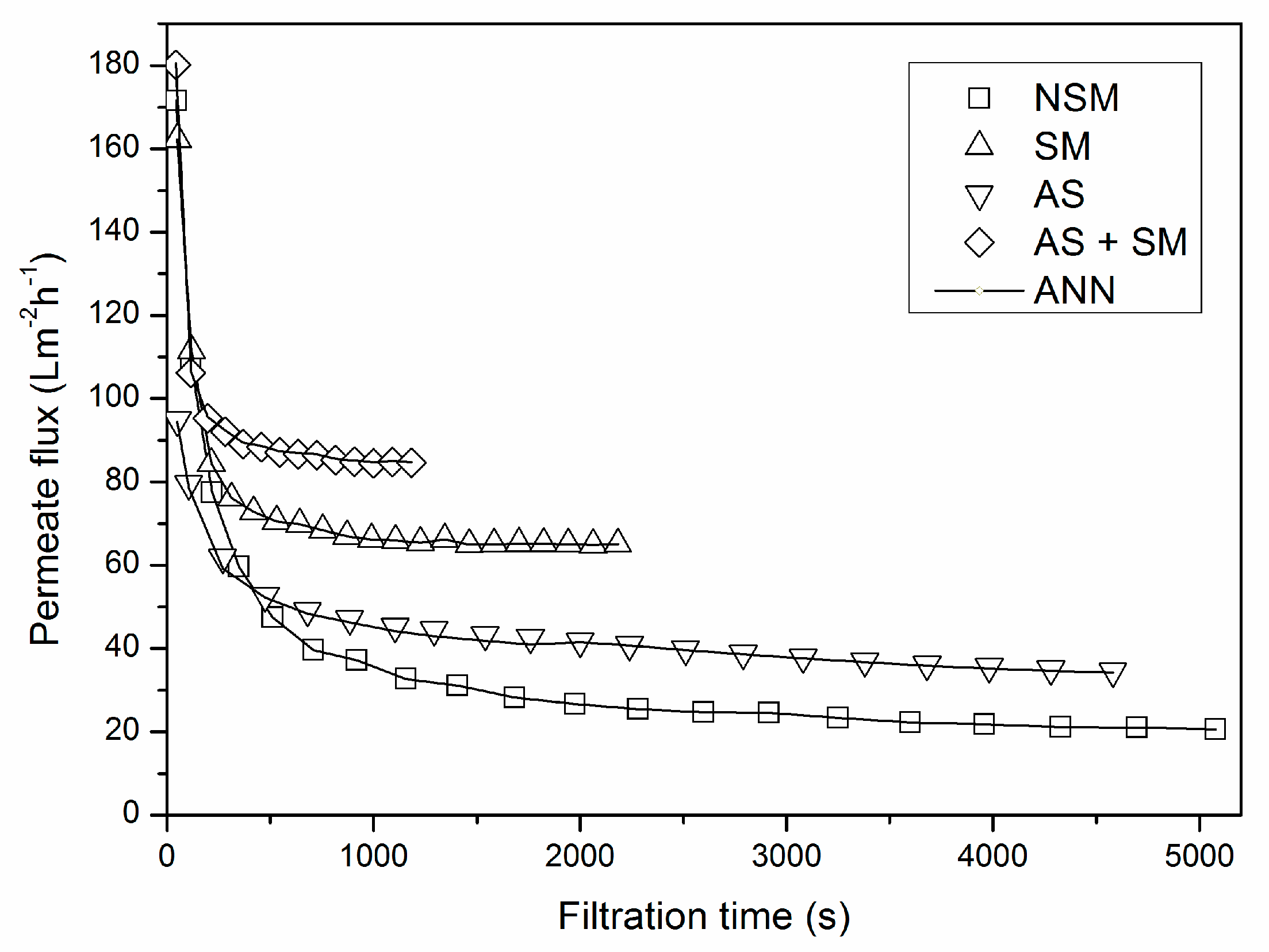 Membranes 10 00372 g003 Membranes 10 00372 g003