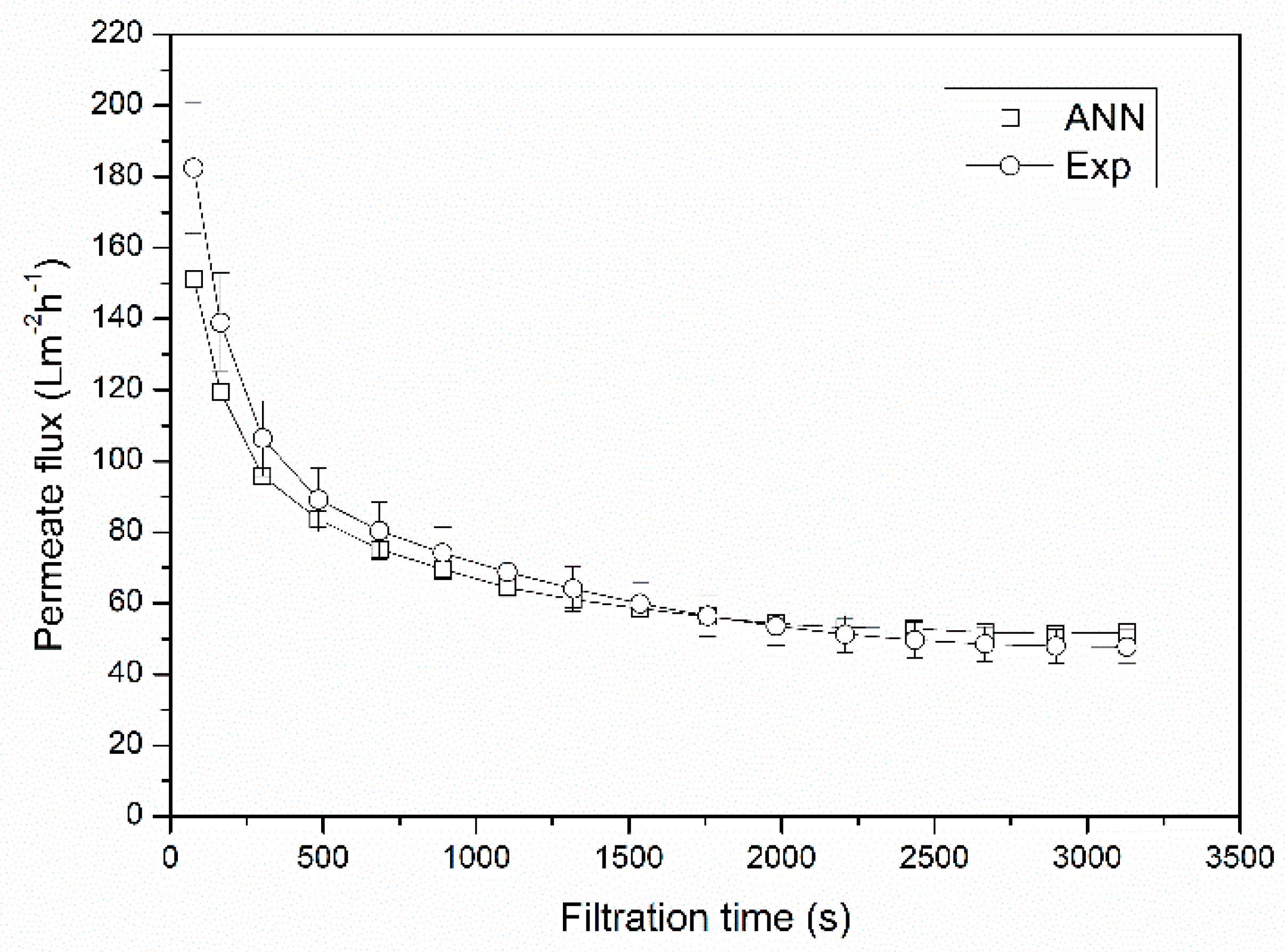 Membranes 10 00372 g004 Membranes 10 00372 g004