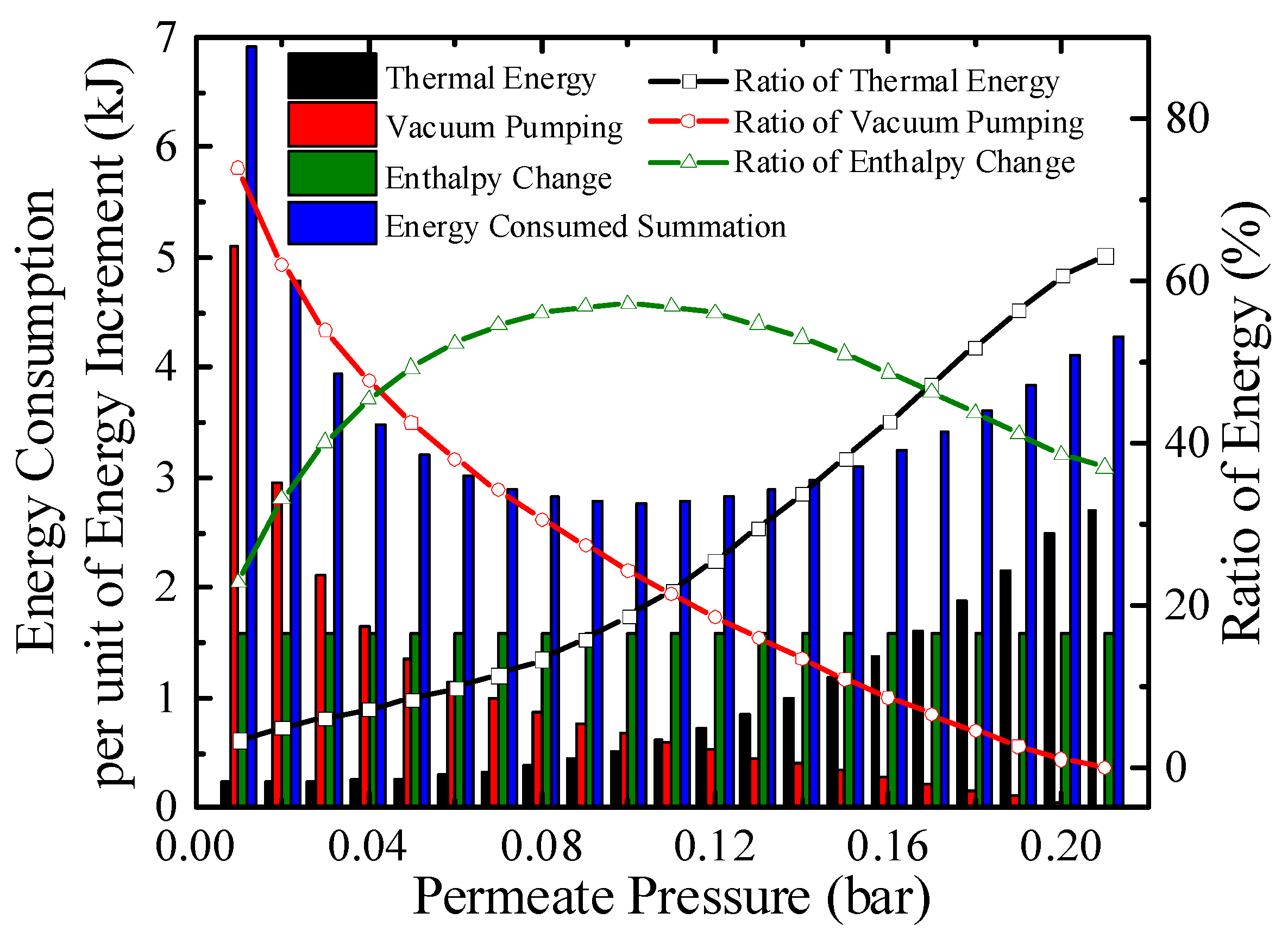 Membranes 10 00374 g007