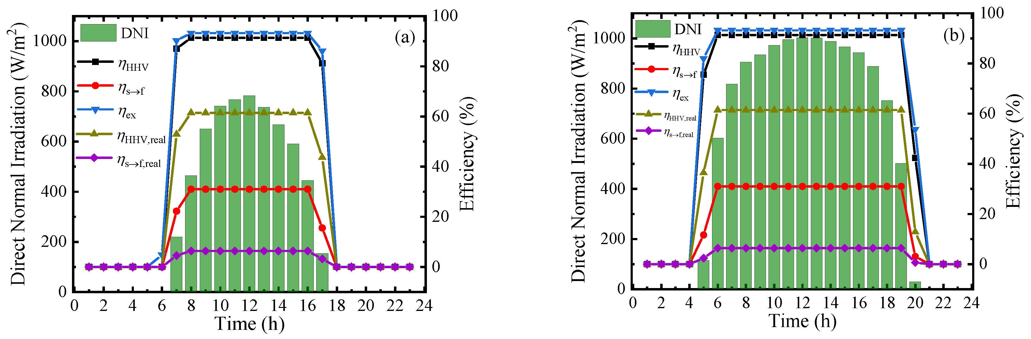 Membranes 10 00374 g009a