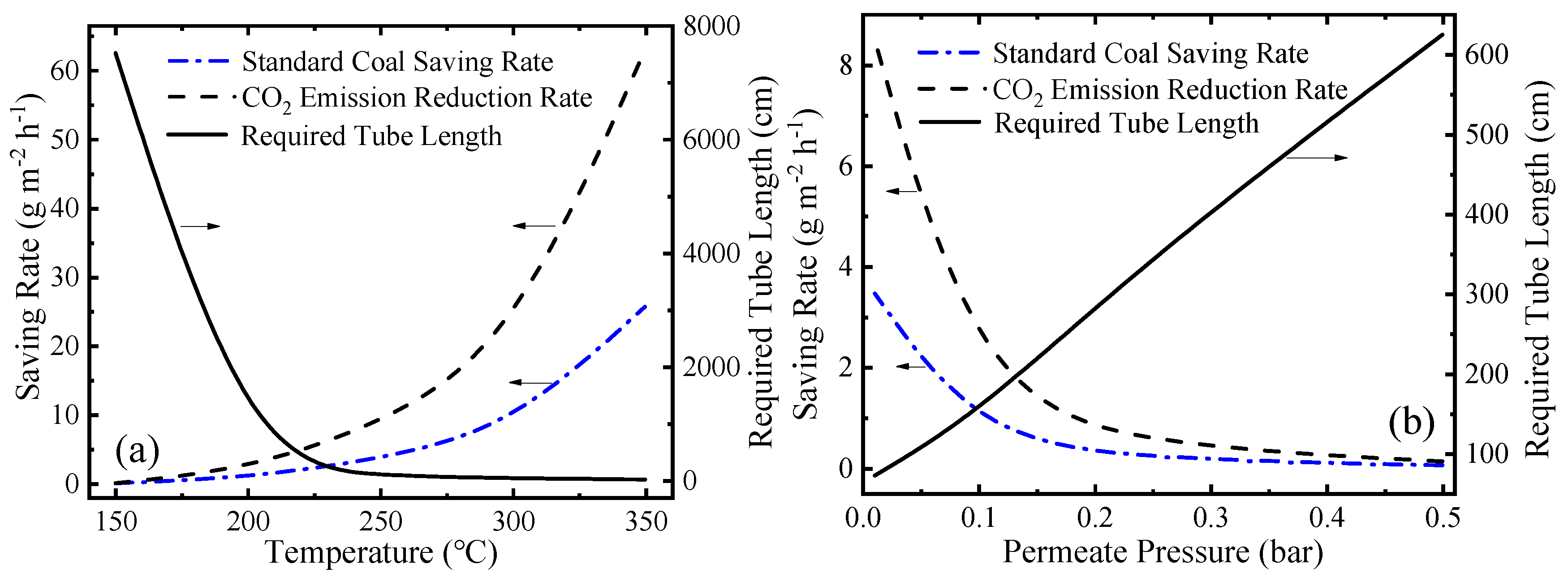 Membranes 10 00374 g010