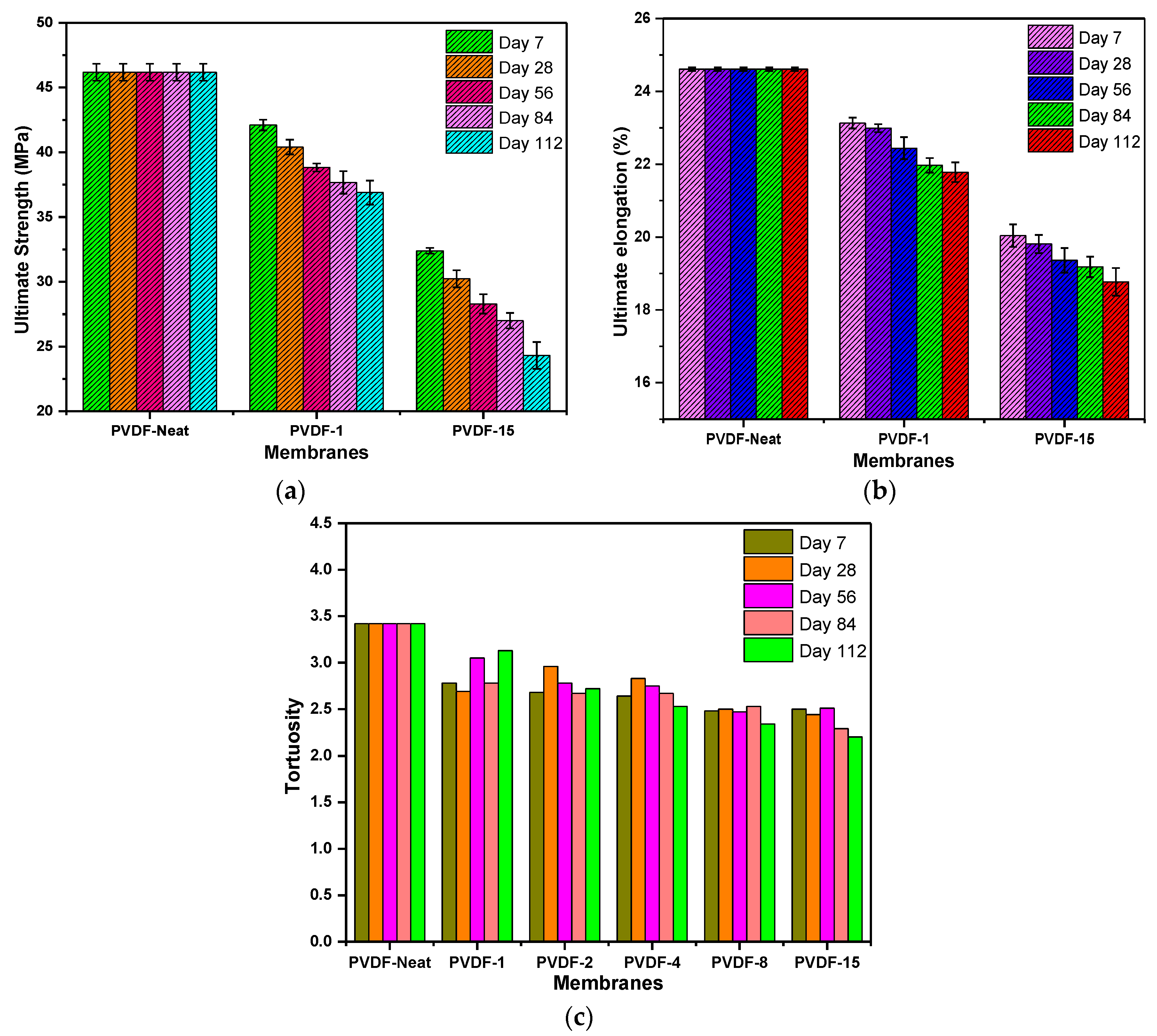 Membranes 10 00375 g006