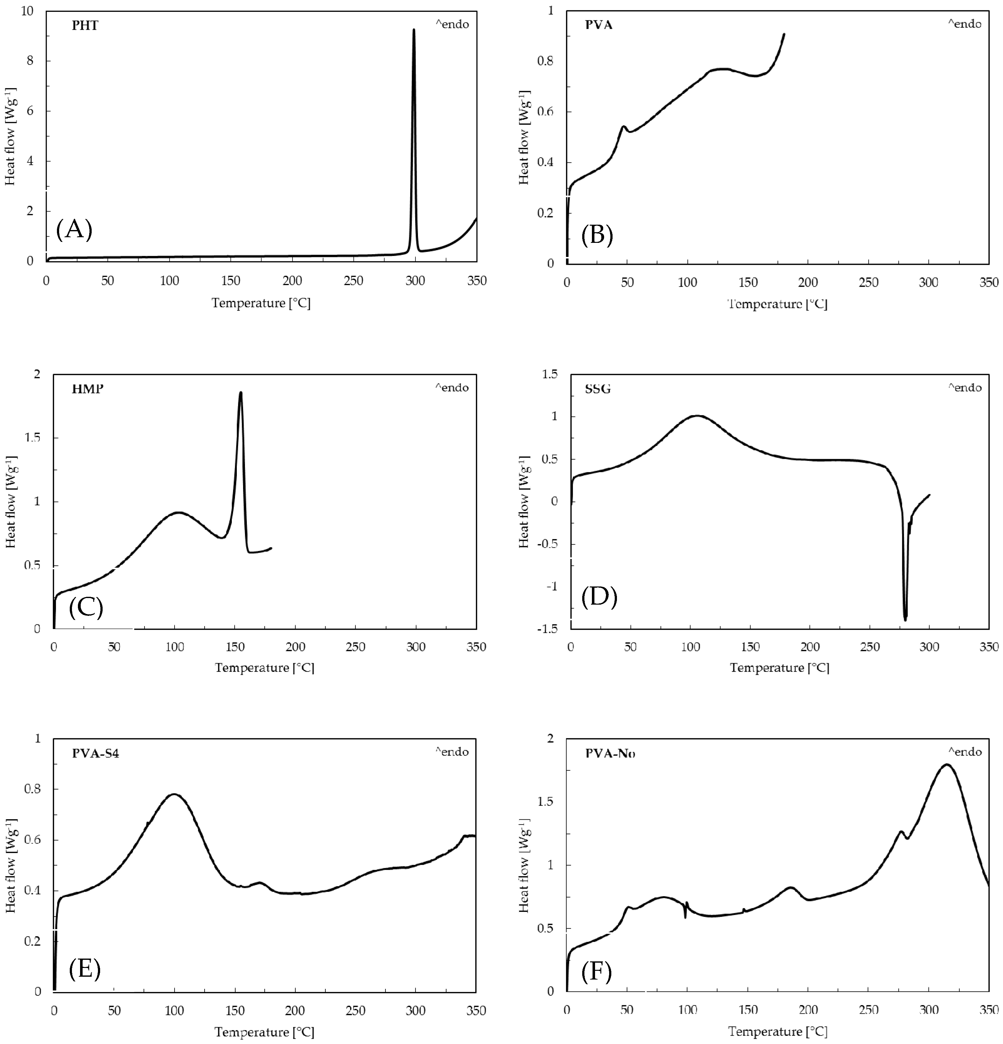 Membranes 10 00376 g002a Membranes 10 00376 g002a