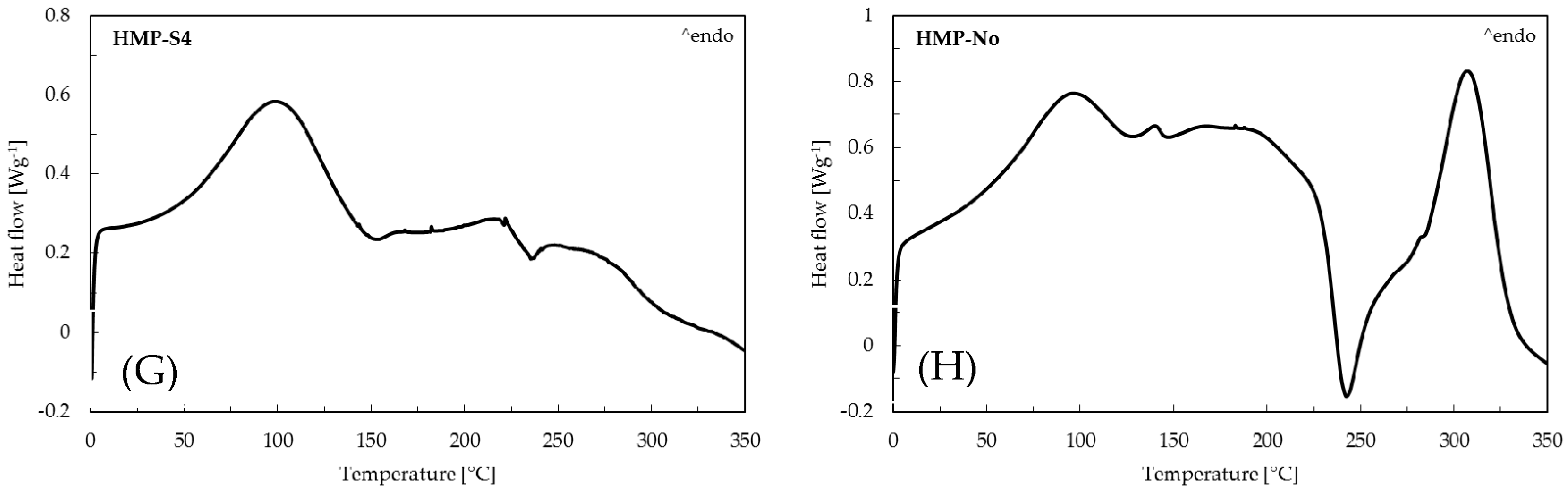 Membranes 10 00376 g002b Membranes 10 00376 g002b