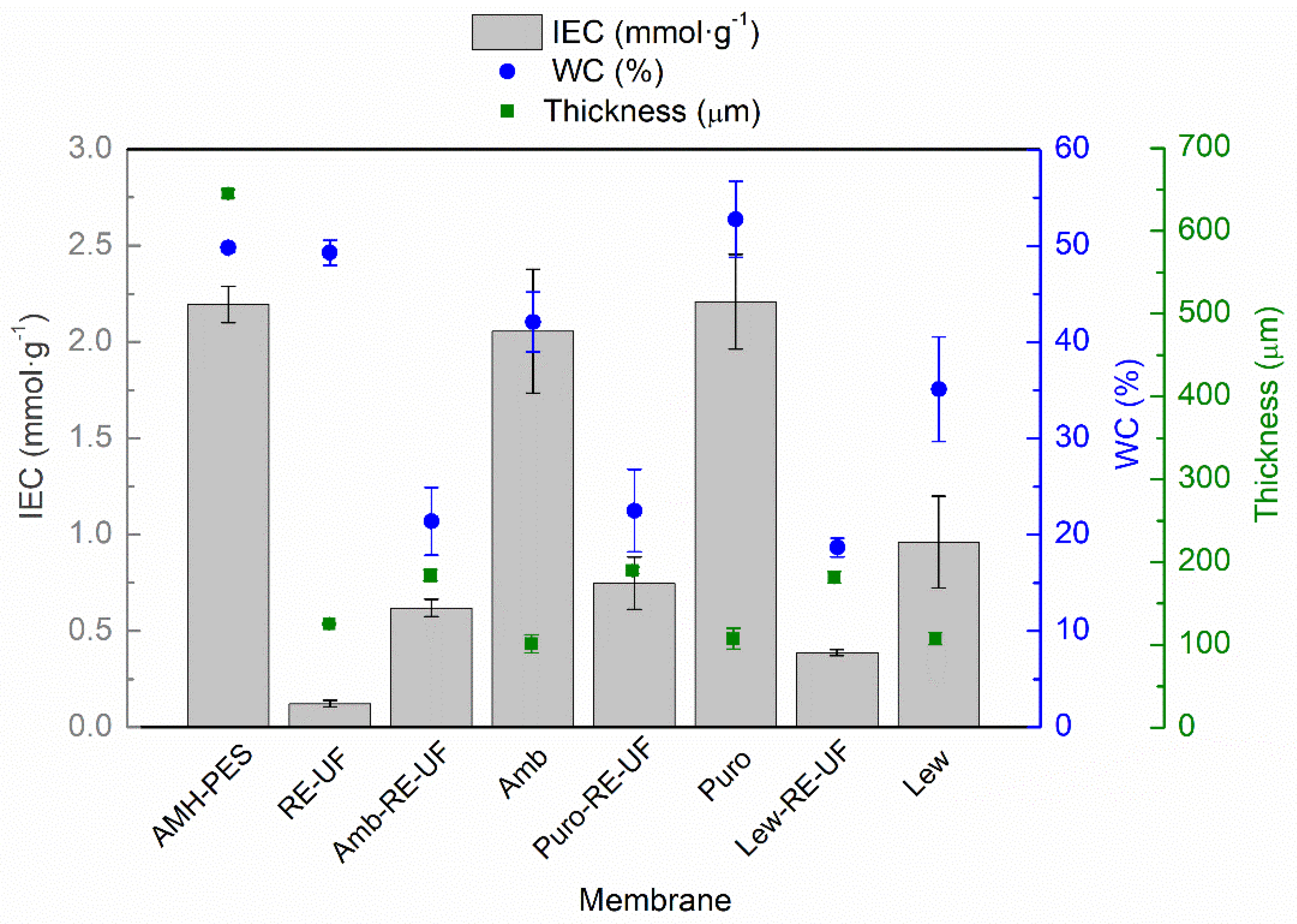 Membranes 10 00377 g003