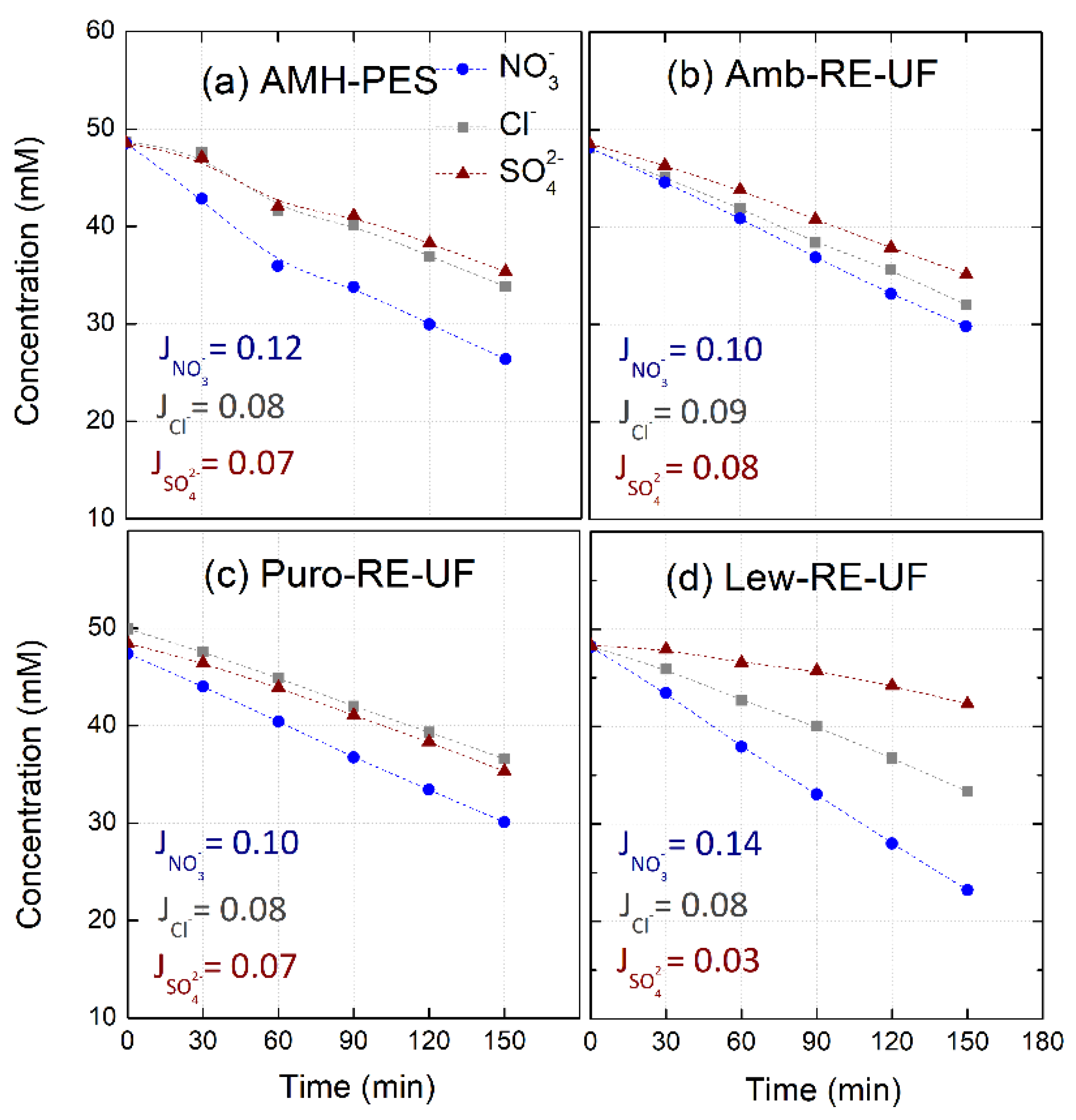 Membranes 10 00377 g005
