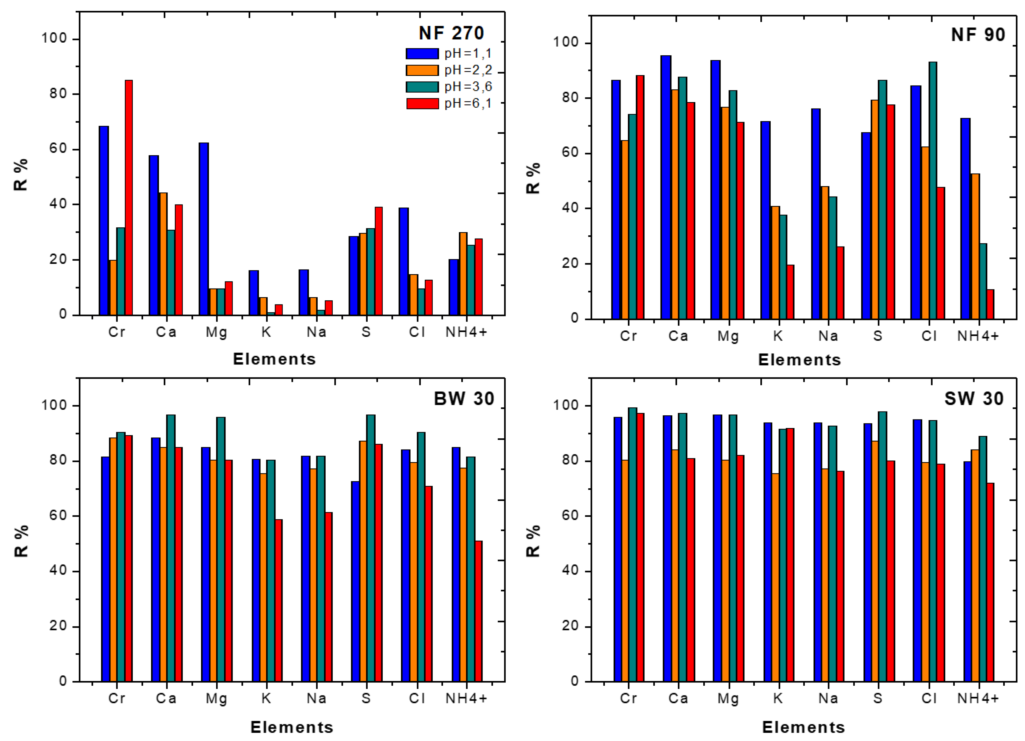 Membranes 10 00378 g002 Membranes 10 00378 g002