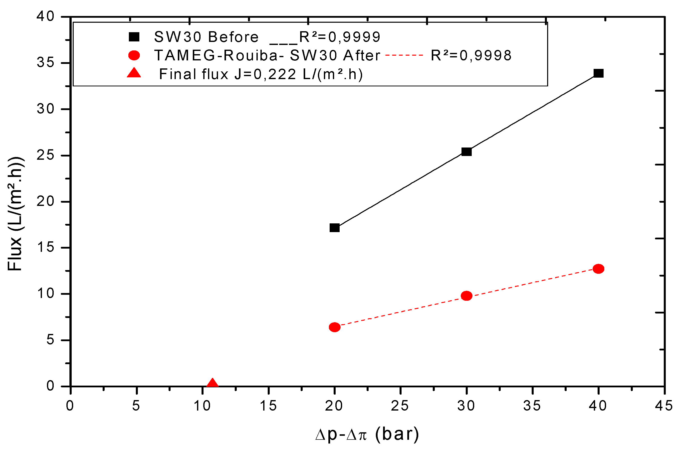 Membranes 10 00378 g004 Membranes 10 00378 g004