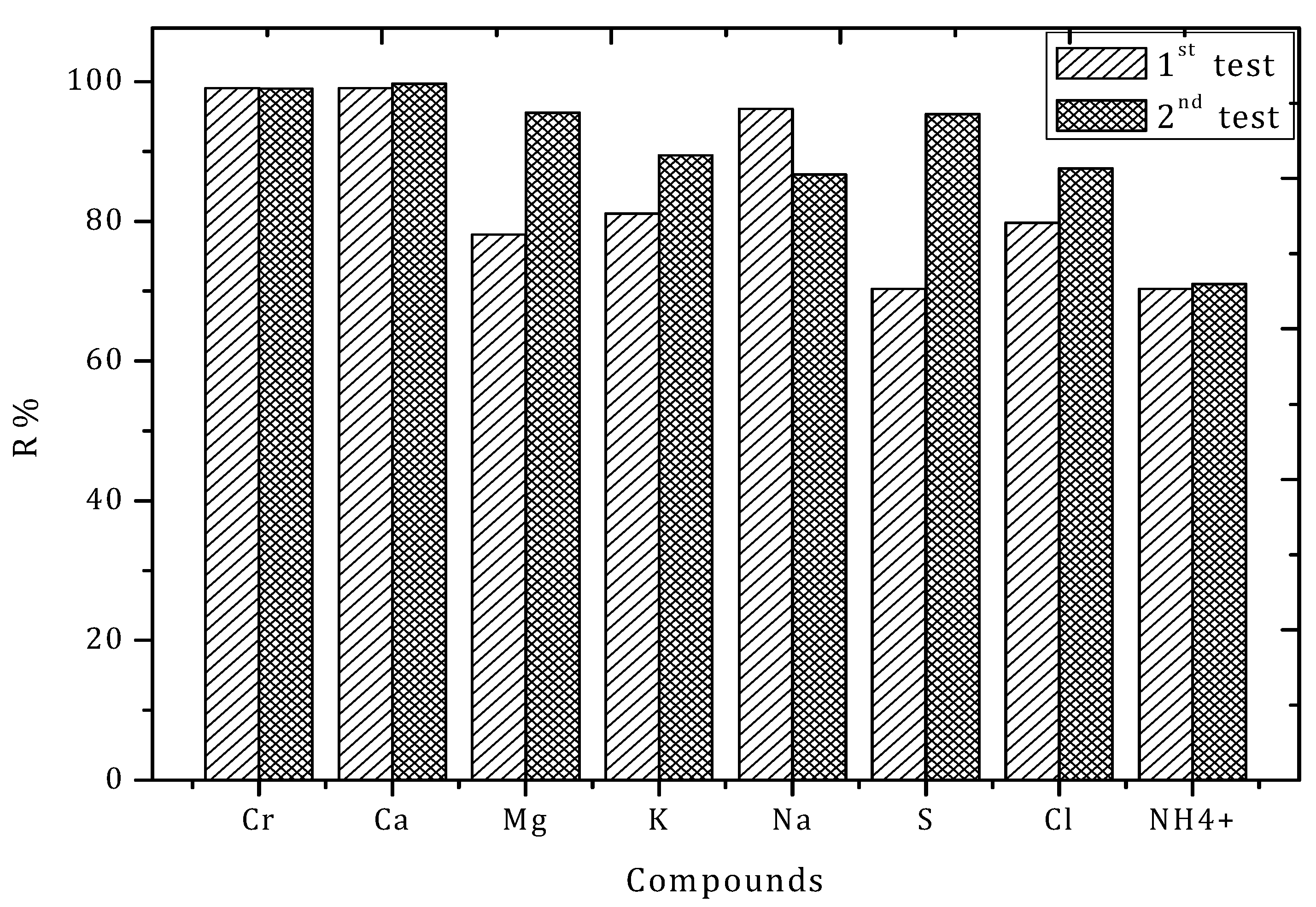 Membranes 10 00378 g005 Membranes 10 00378 g005