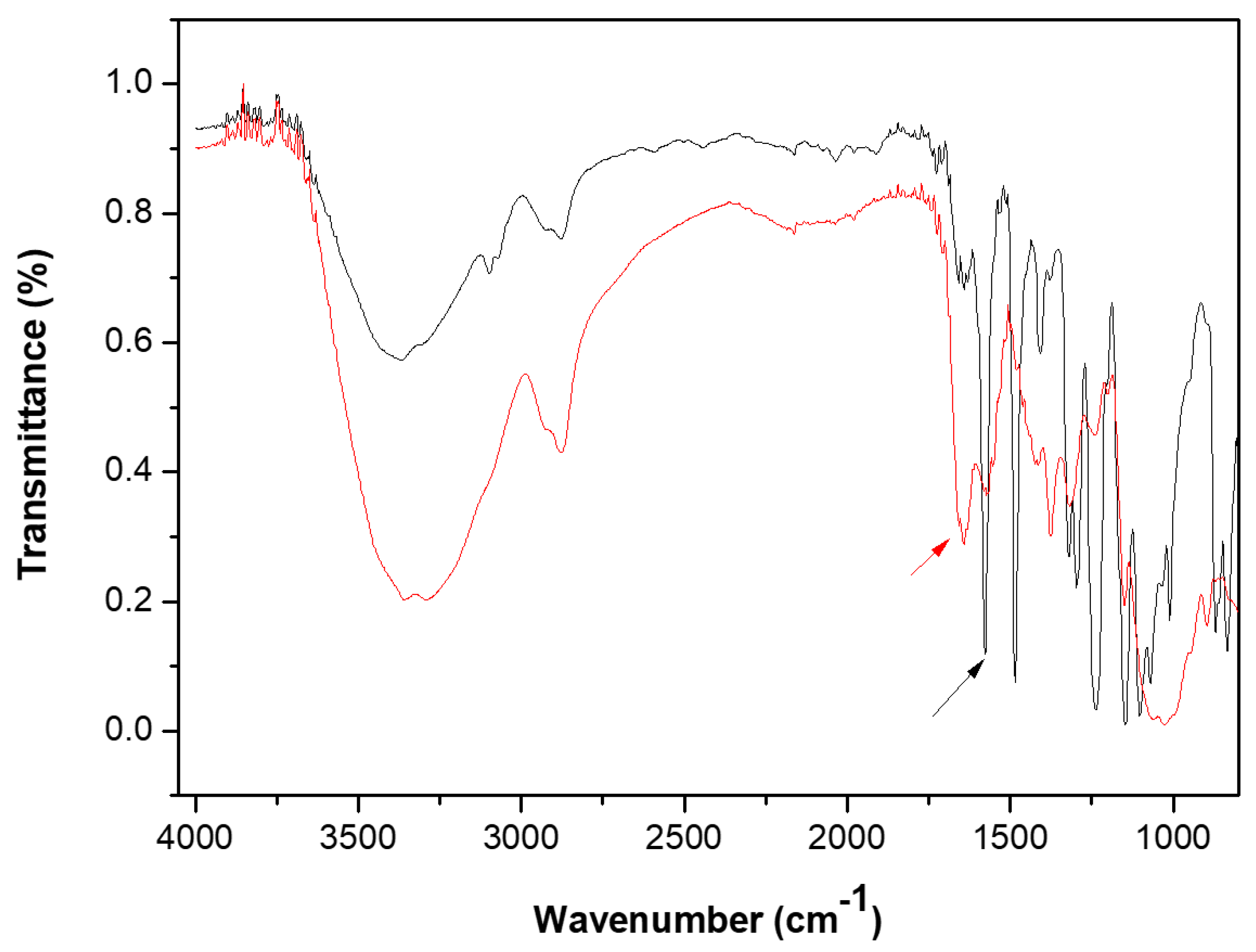 Membranes 10 00378 g006 Membranes 10 00378 g006
