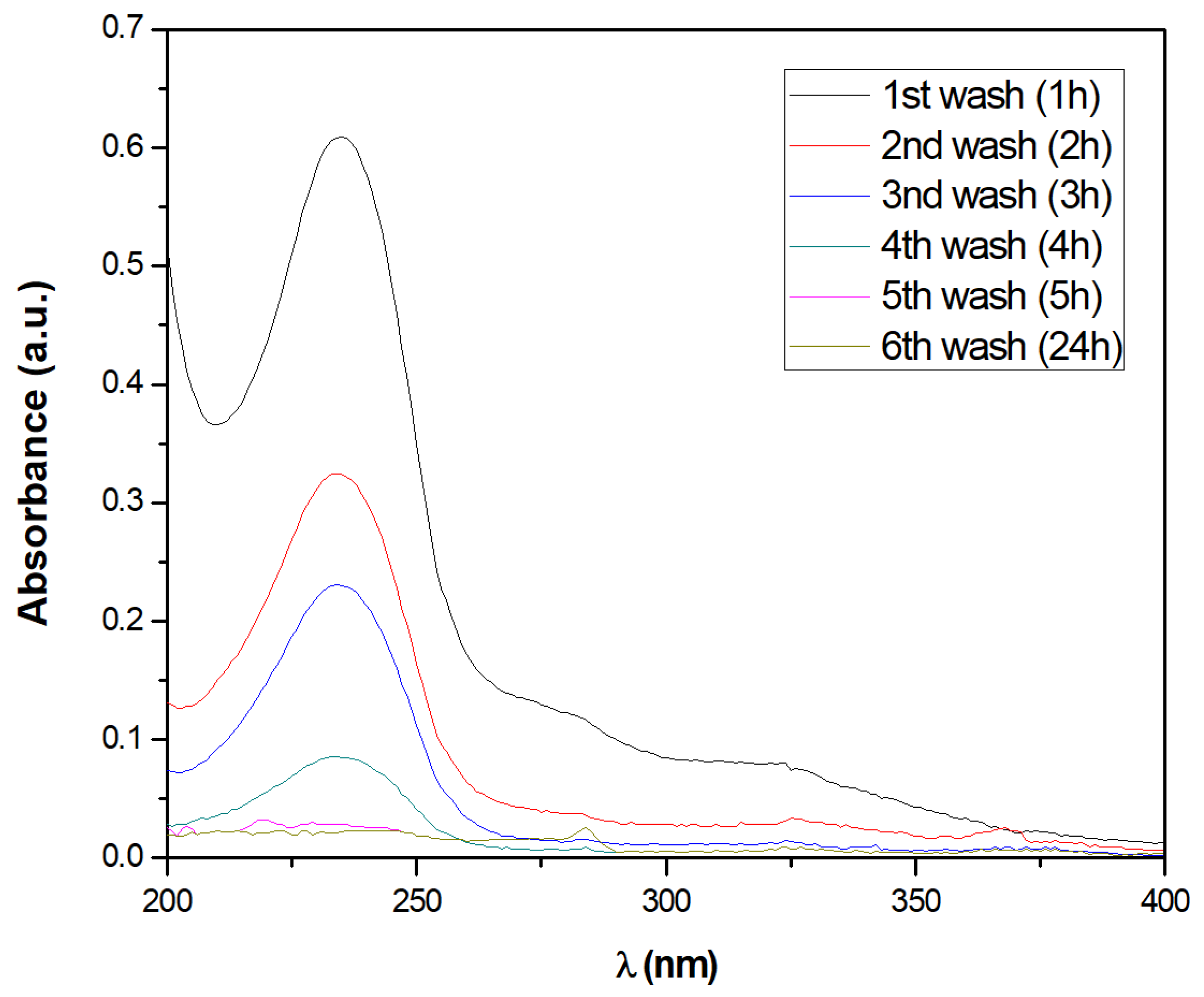 Membranes 10 00378 g007 Membranes 10 00378 g007