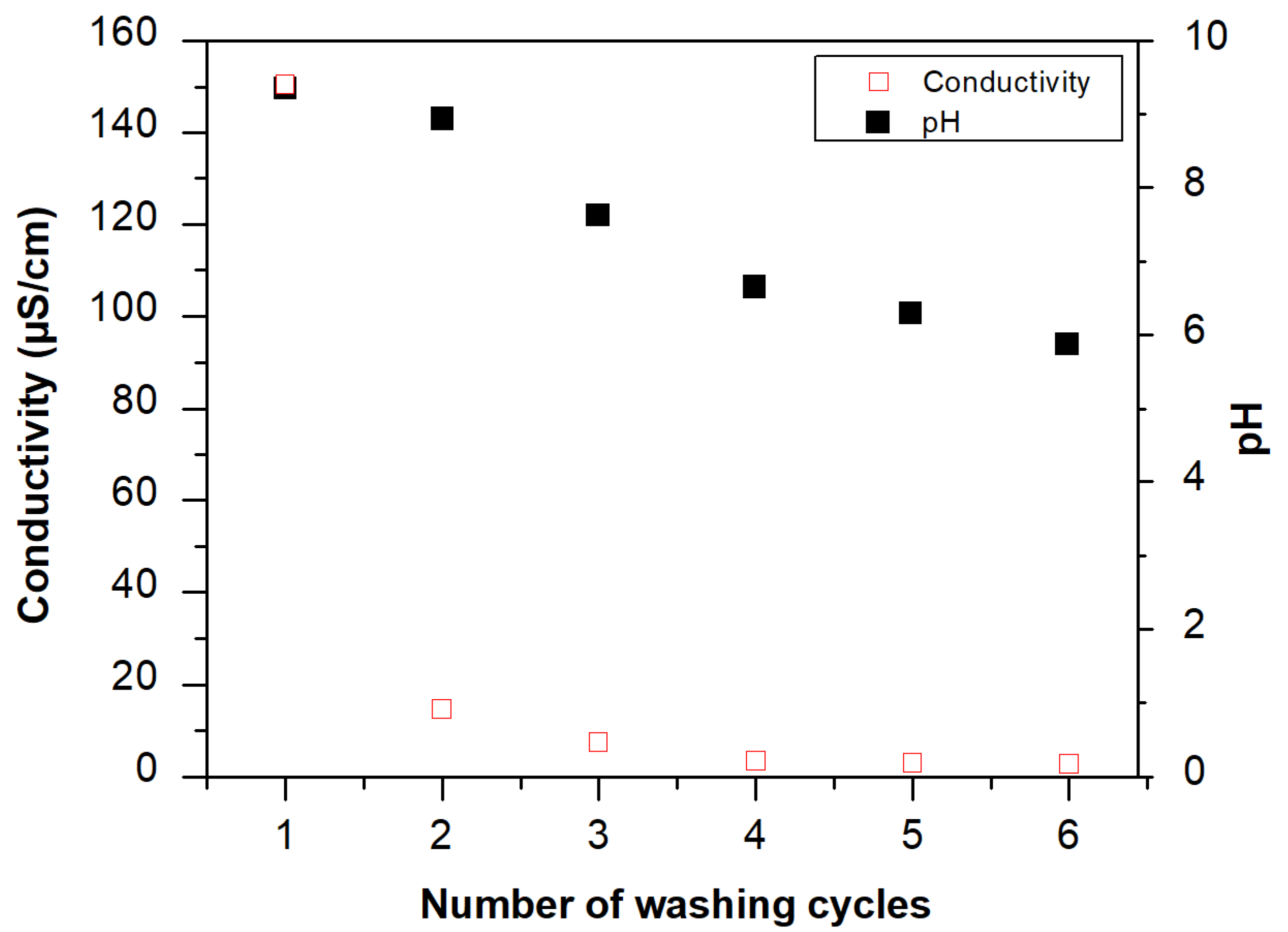 Membranes 10 00378 g008 Membranes 10 00378 g008