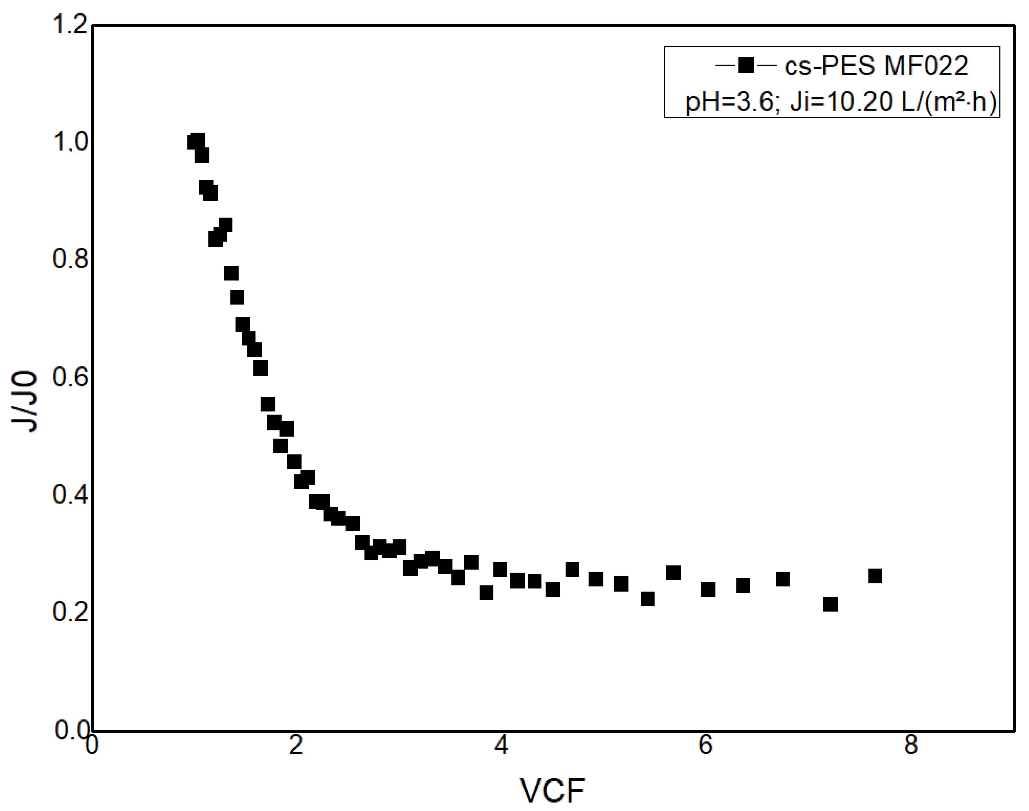 Membranes 10 00378 g010 Membranes 10 00378 g010