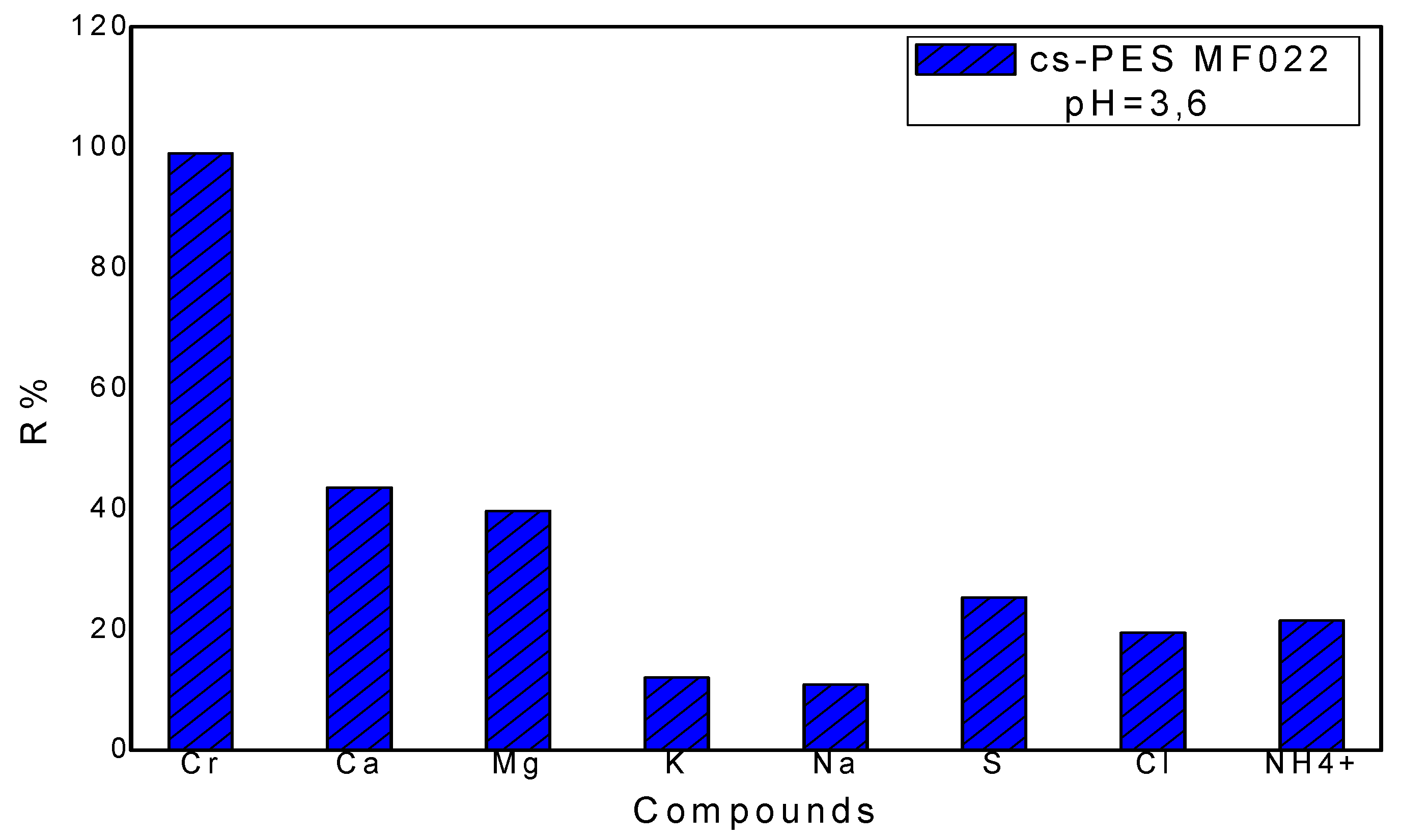 Membranes 10 00378 g011 Membranes 10 00378 g011