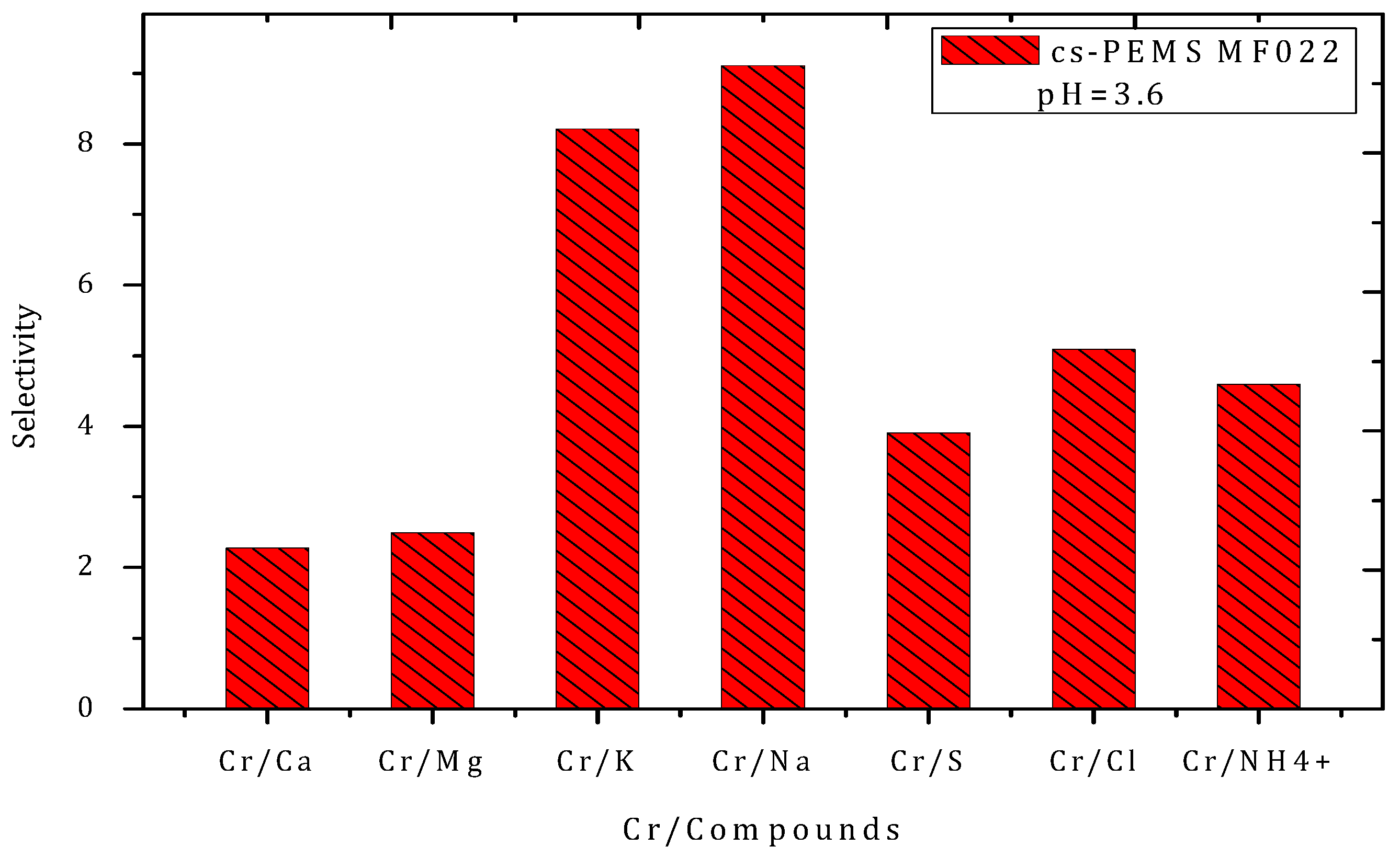 Membranes 10 00378 g012 Membranes 10 00378 g012