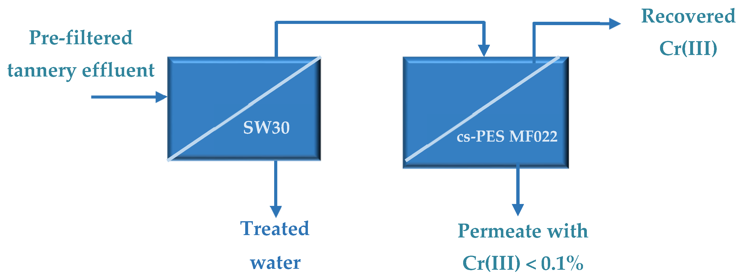Membranes 10 00378 sch002 Membranes 10 00378 sch002