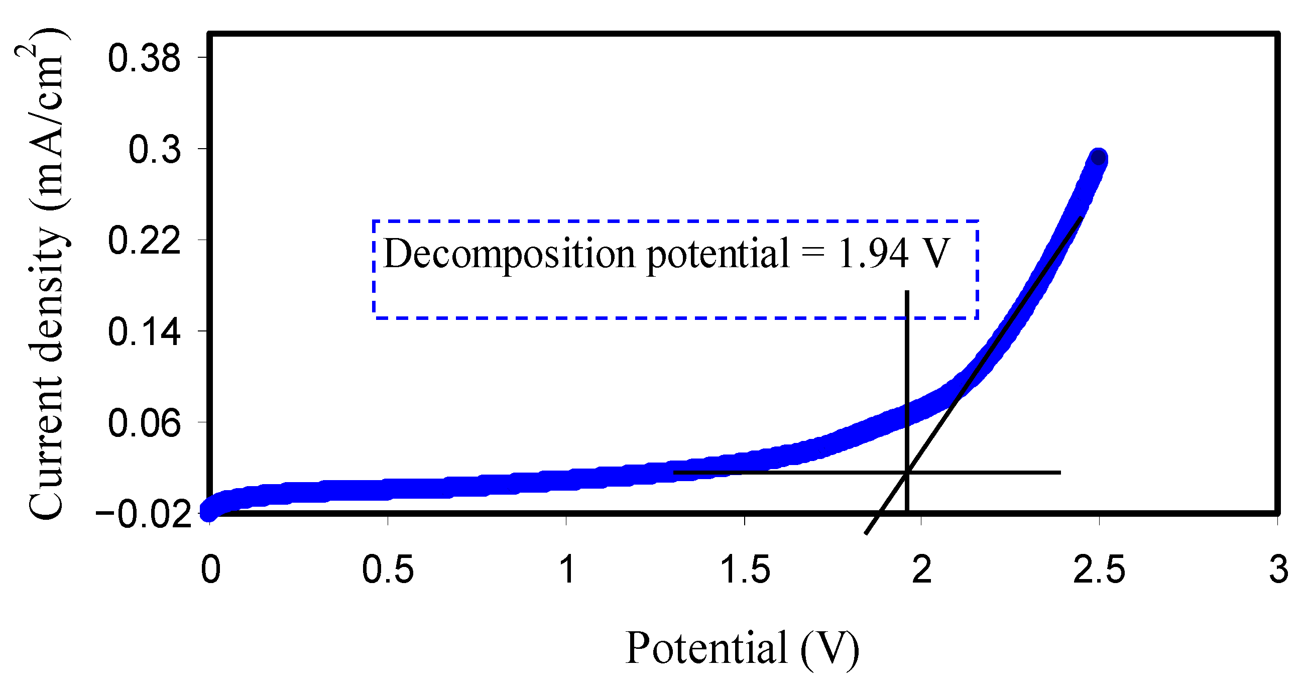 Membranes 10 00381 g004
