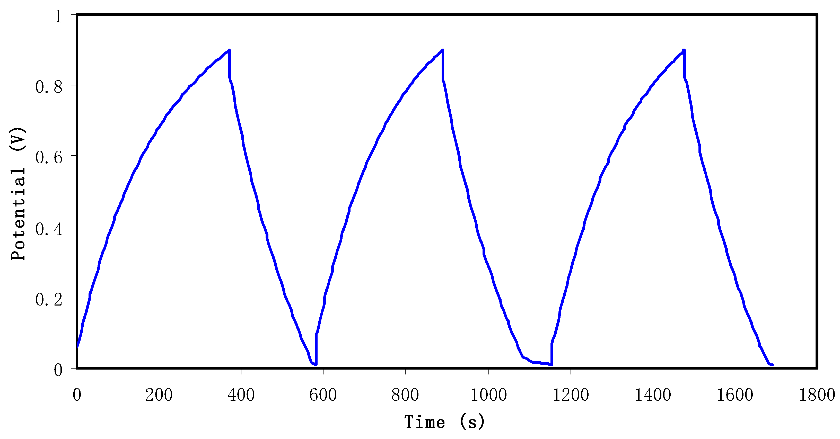 Membranes 10 00381 g006