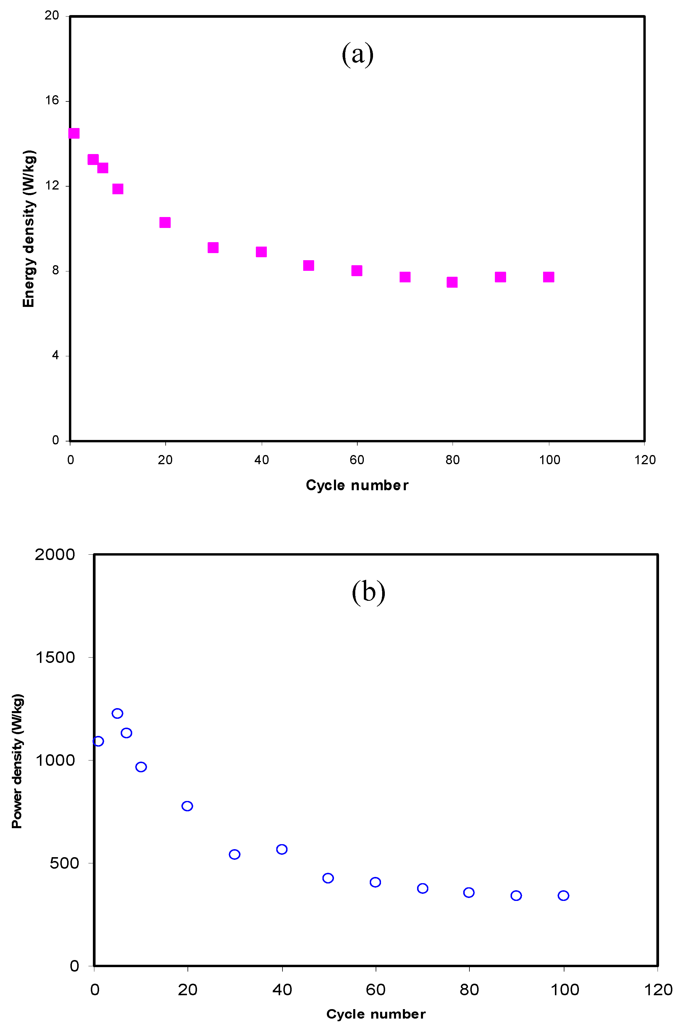 Membranes 10 00381 g008