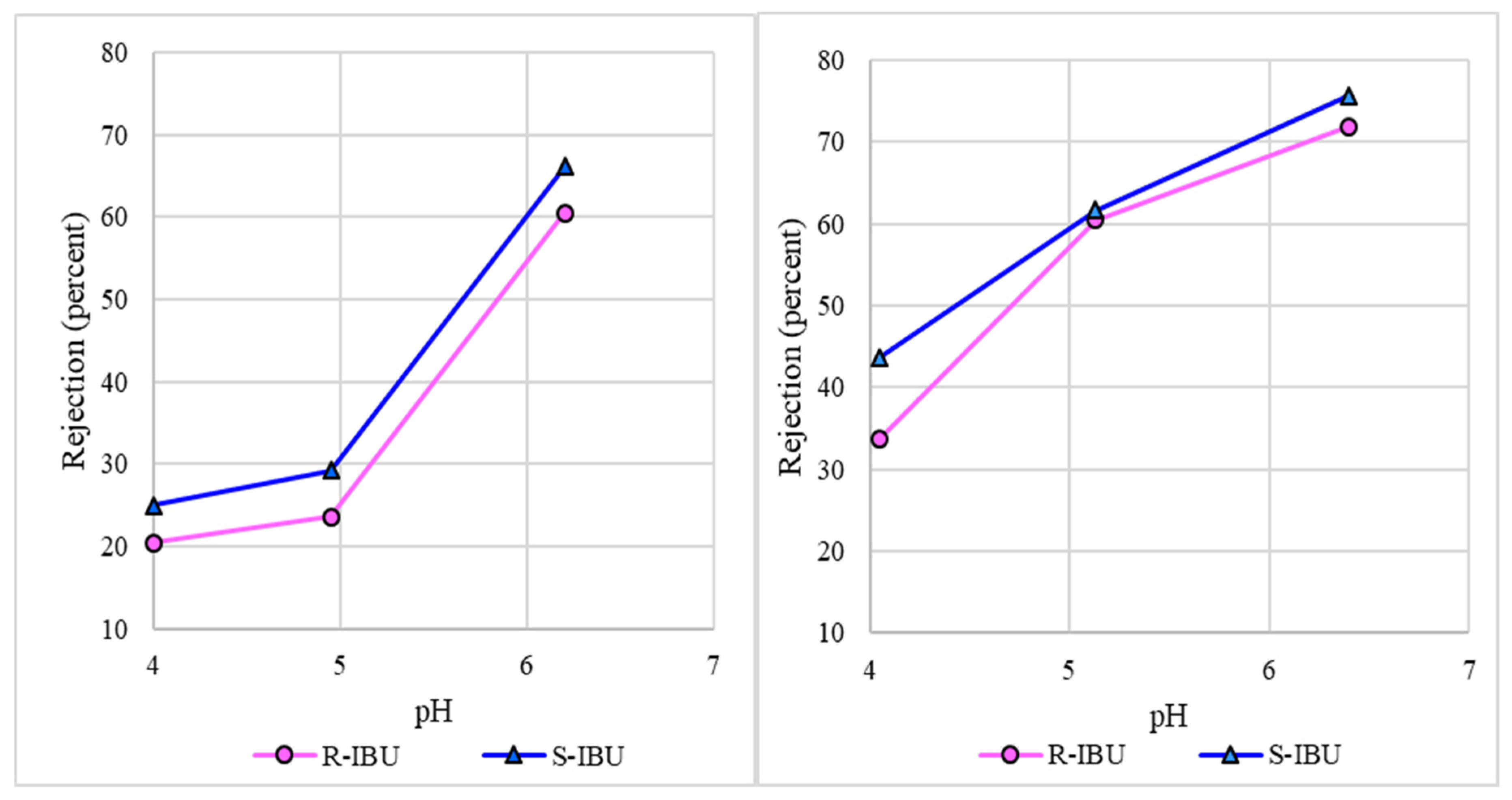 Membranes 10 00383 g004