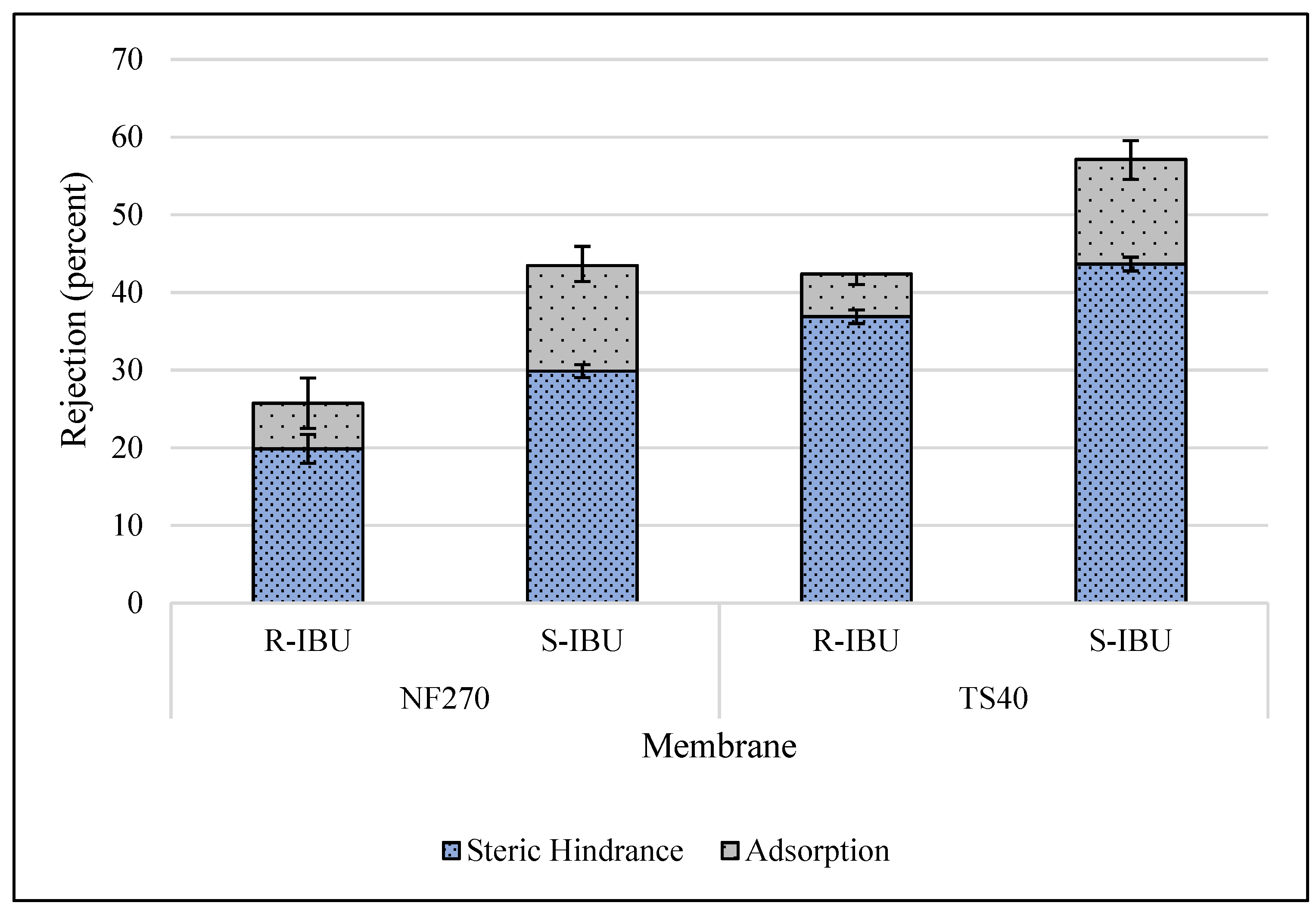 Membranes 10 00383 g005